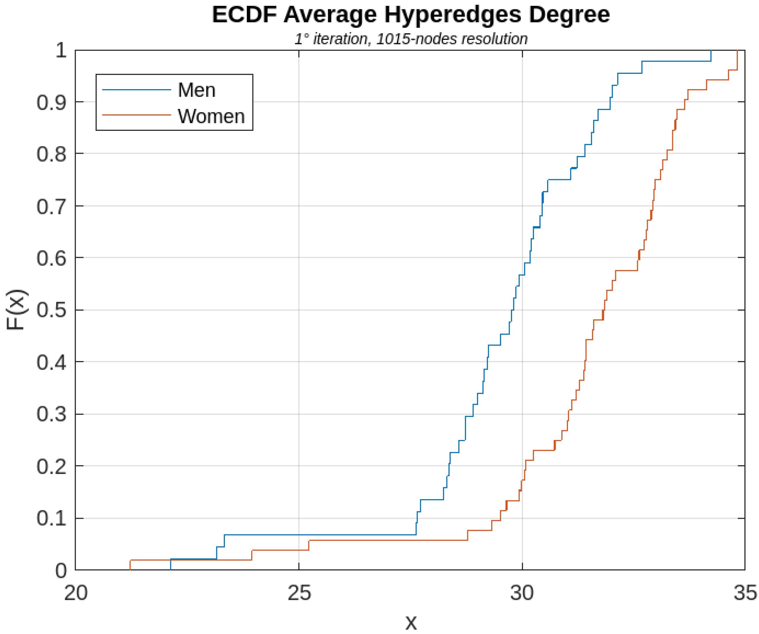 Sensors 23 08607 g008