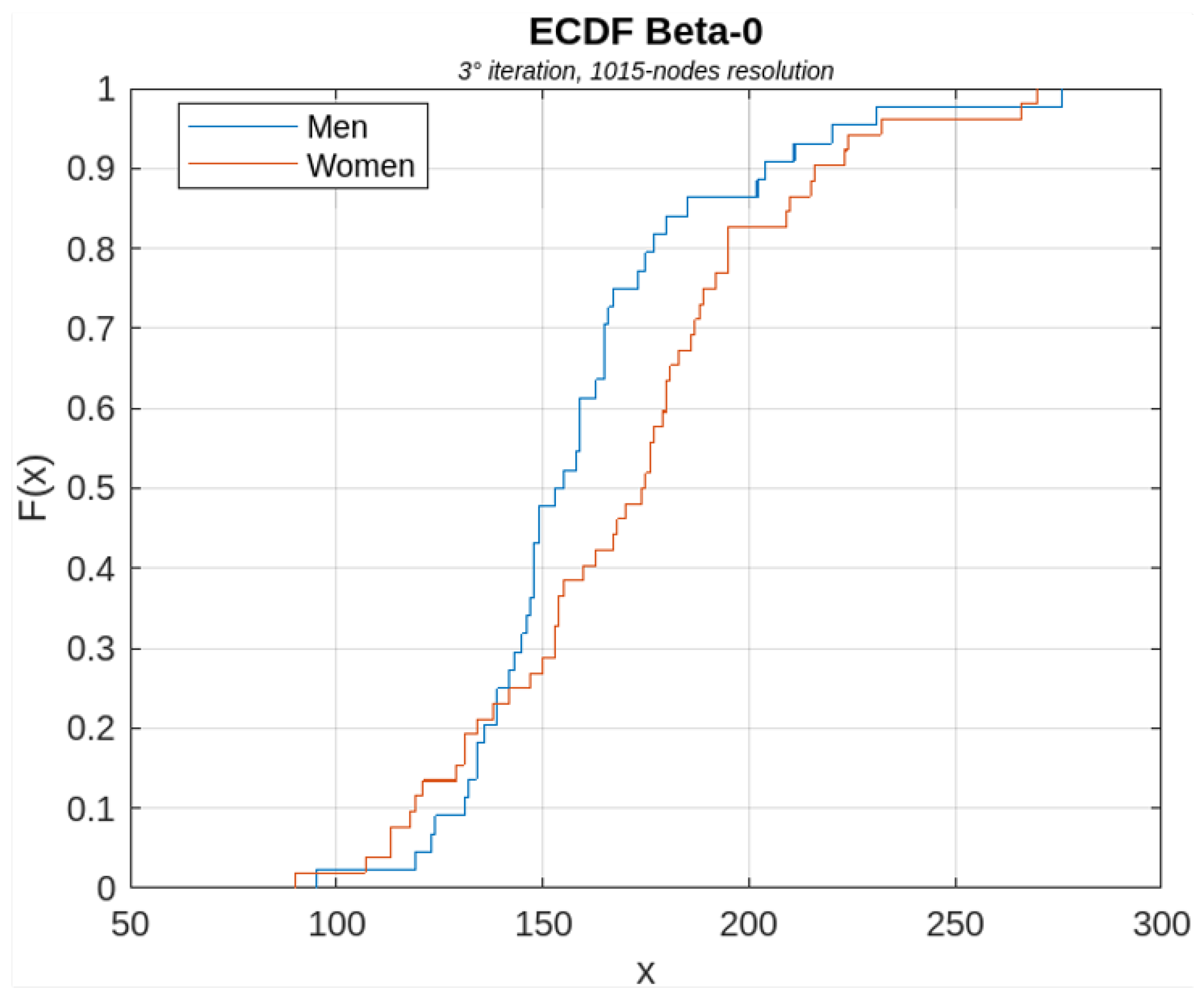 Sensors 23 08607 g009