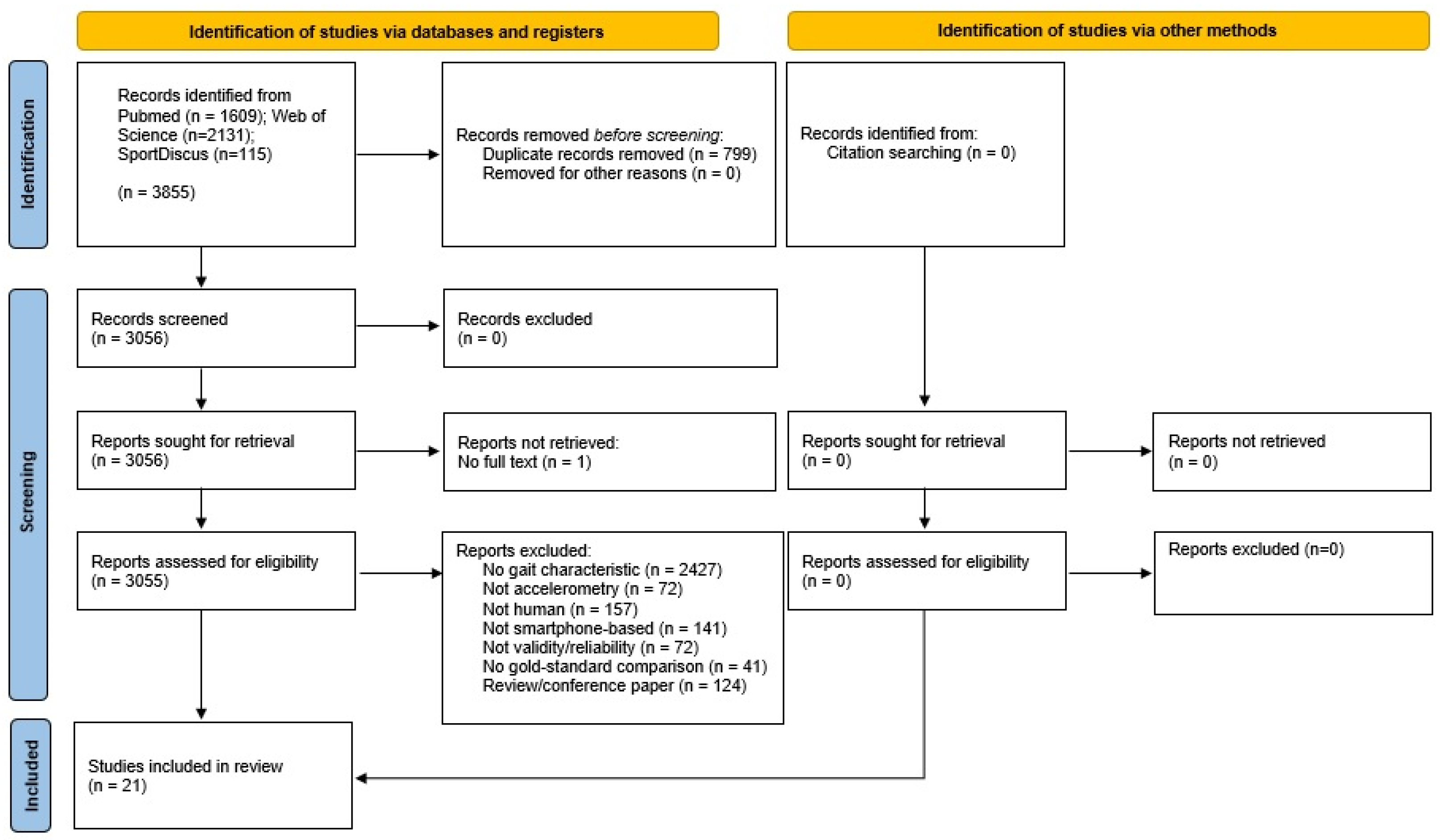 Sensors 23 08615 g001