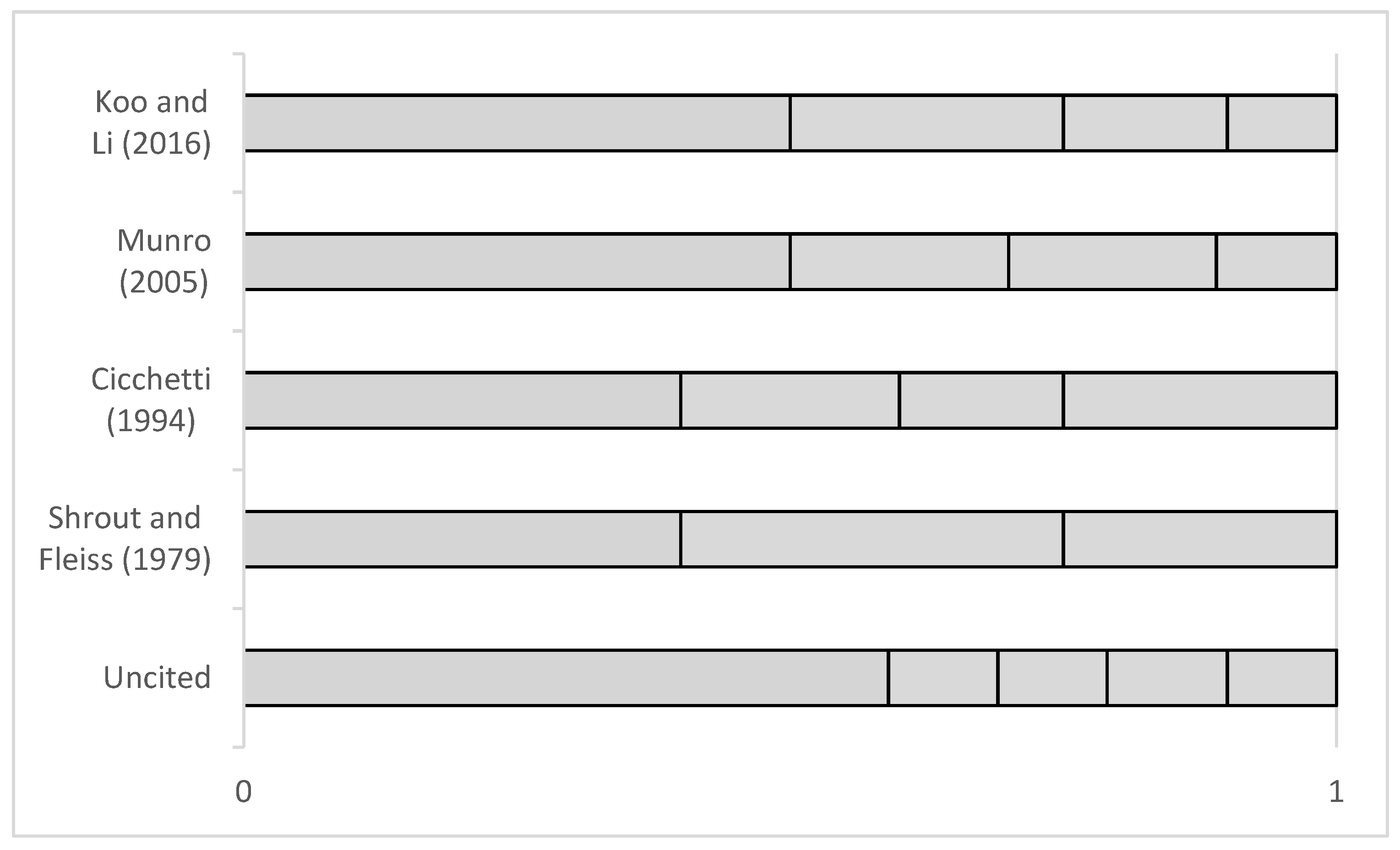 Sensors 23 08615 g002