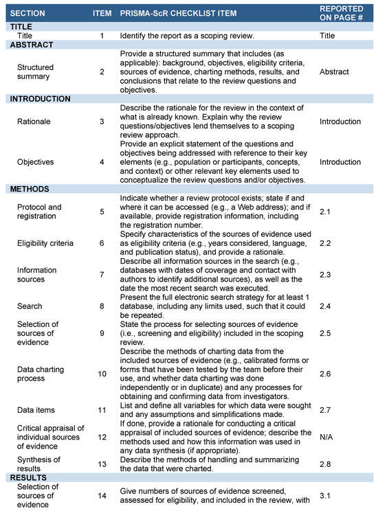 Sensors 23 08615 g0a1