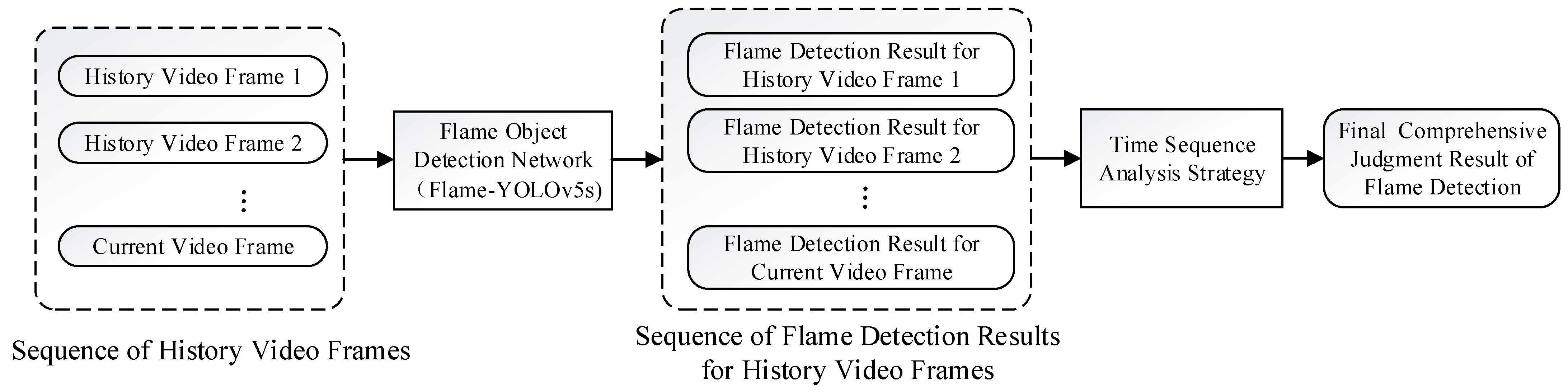Sensors 23 08616 g001