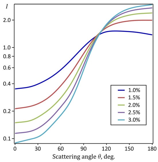 Sensors 23 08618 g0a1