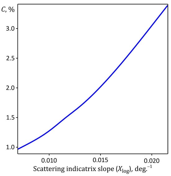 Sensors 23 08618 g0a2