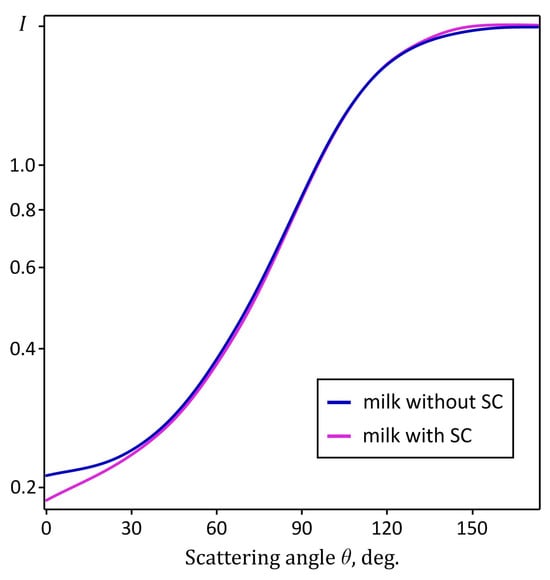 Sensors 23 08618 g0a3