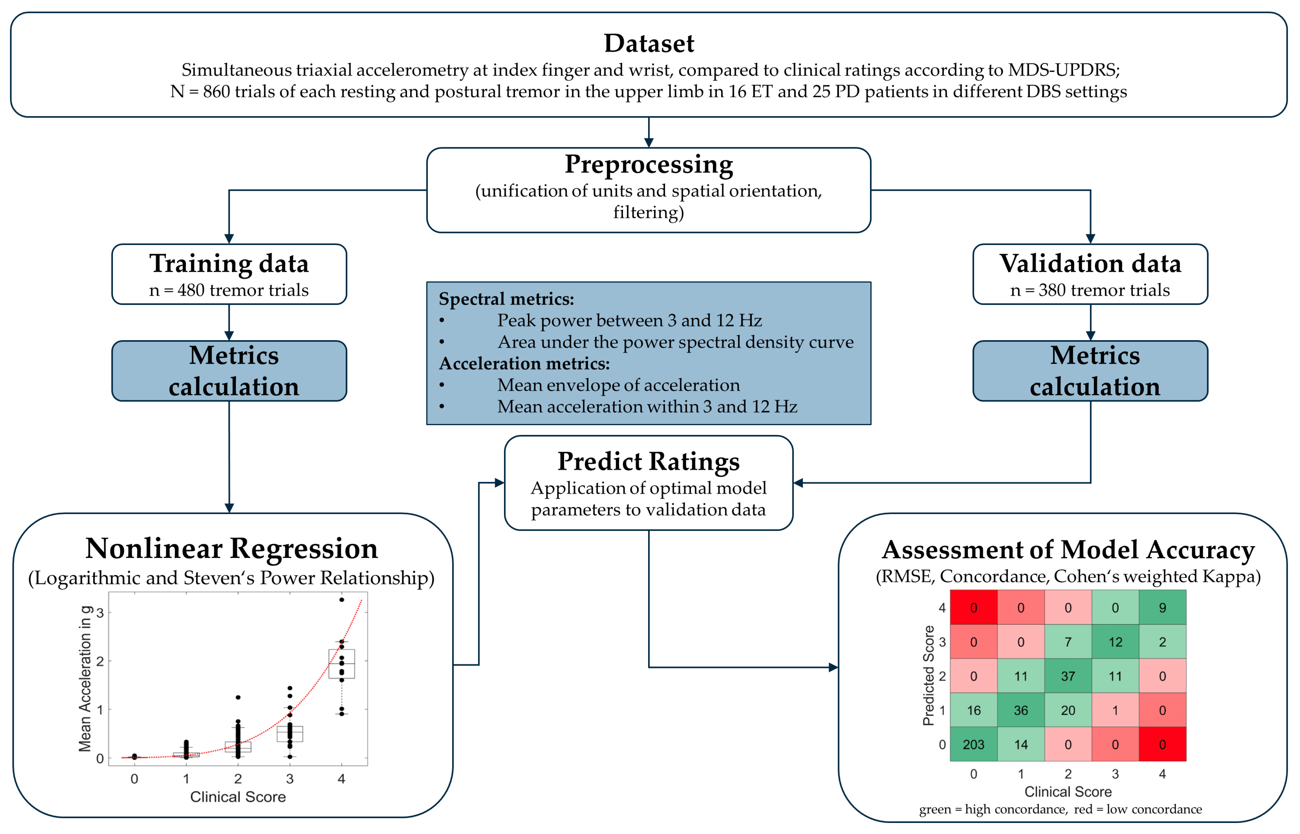 Sensors 23 08621 g001