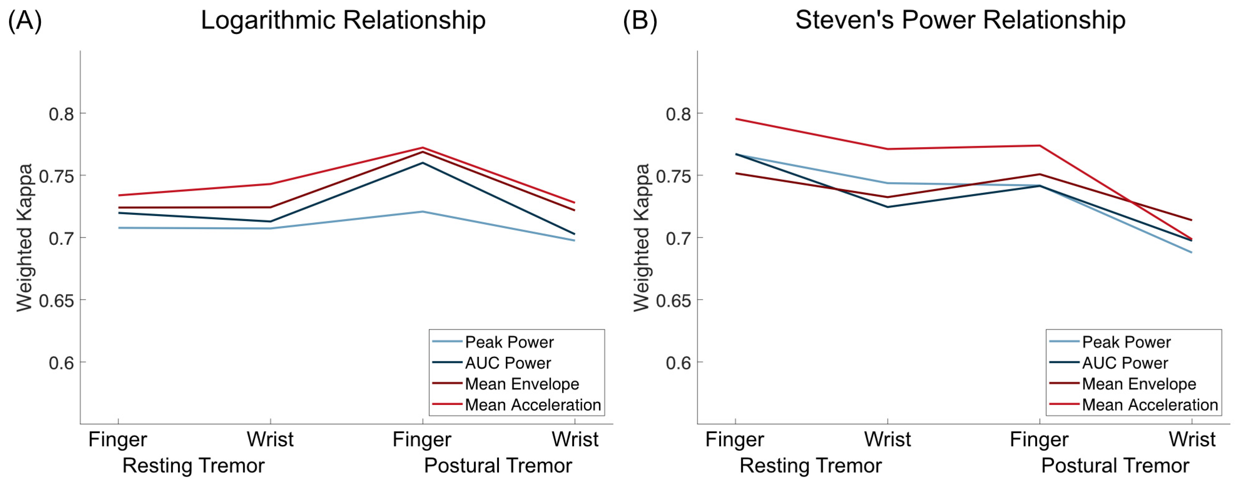 Sensors 23 08621 g002