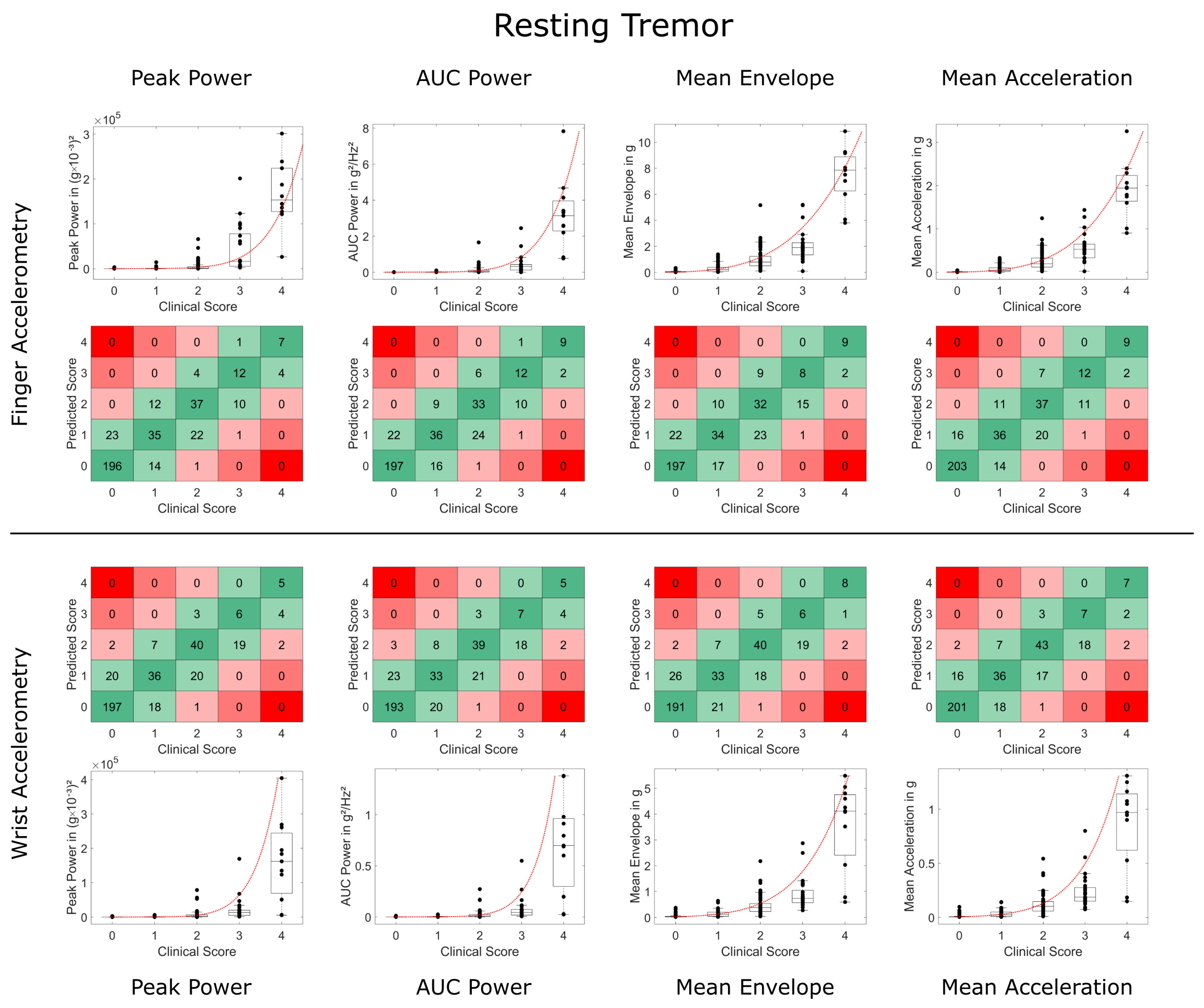 Sensors 23 08621 g003