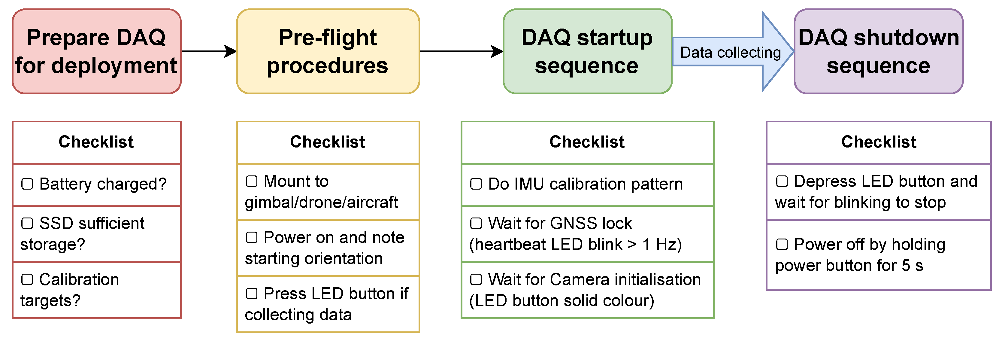 Sensors 23 08622 g003