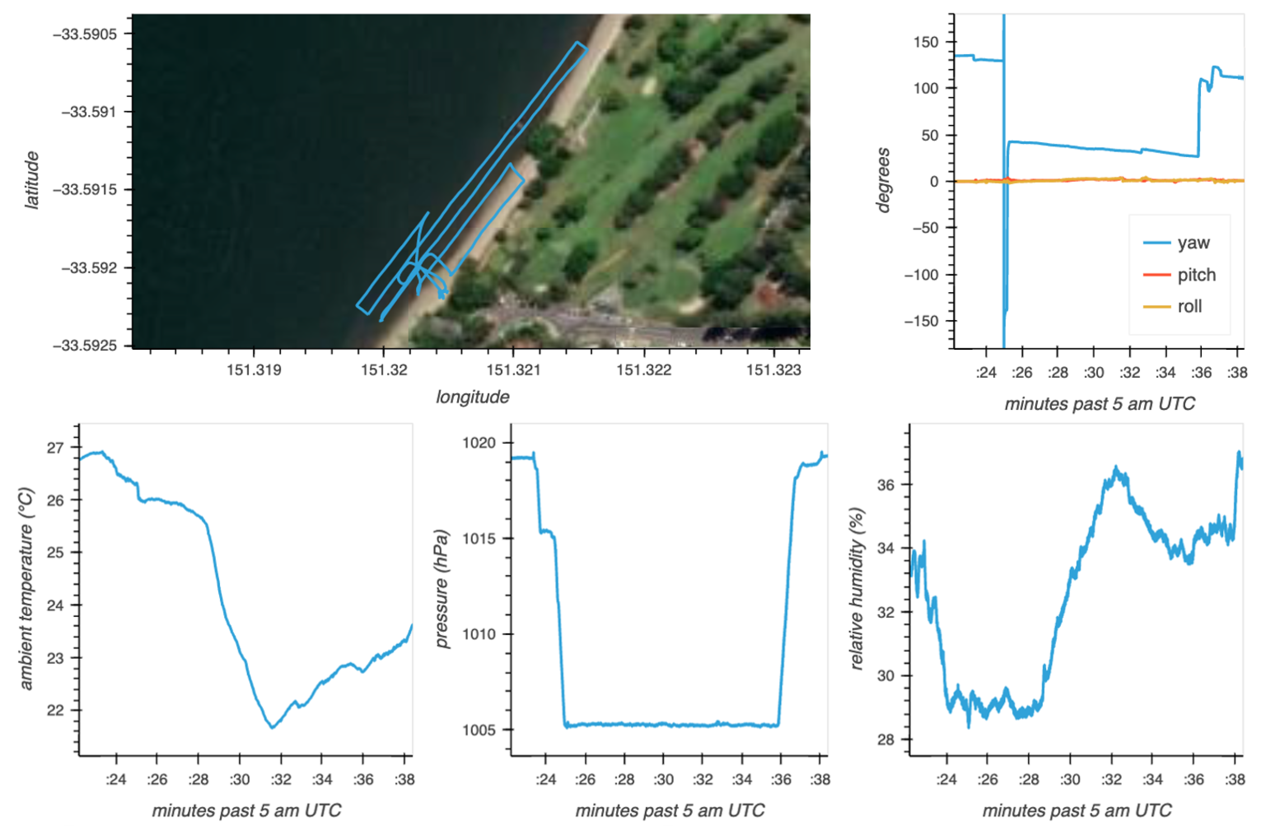 Sensors 23 08622 g006