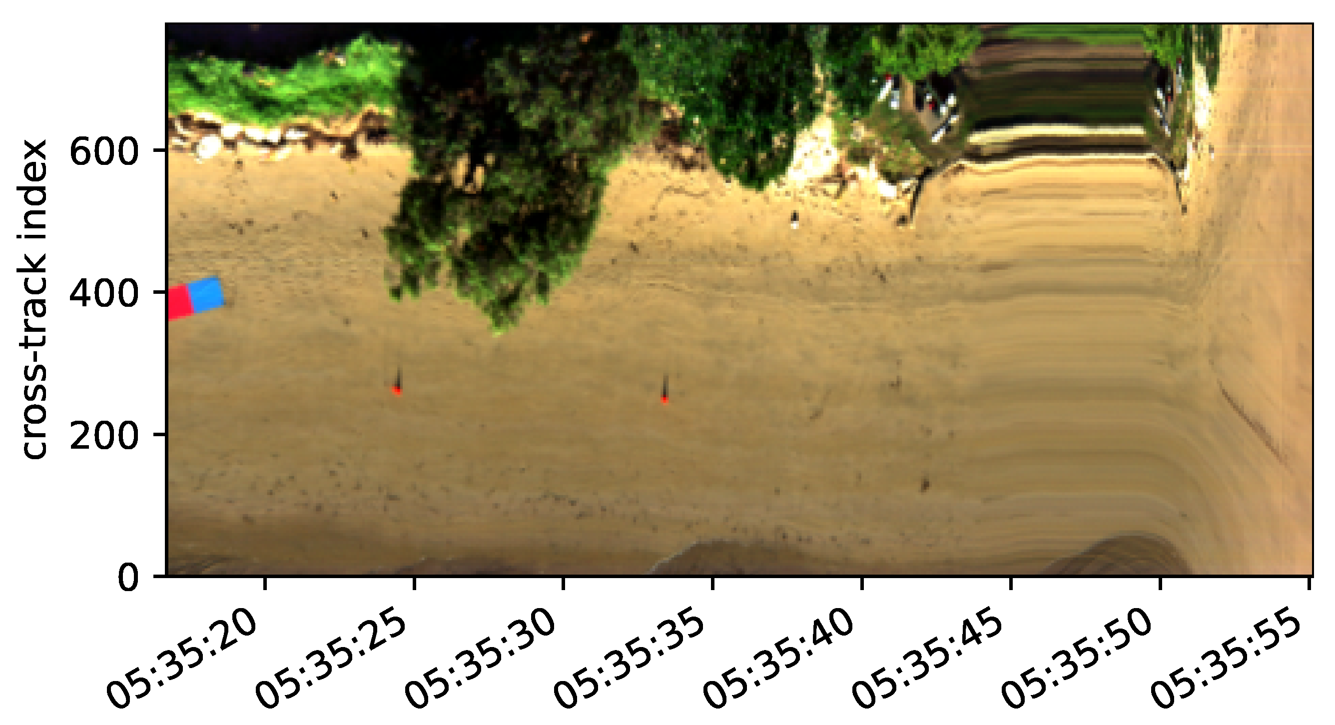 Sensors 23 08622 g007