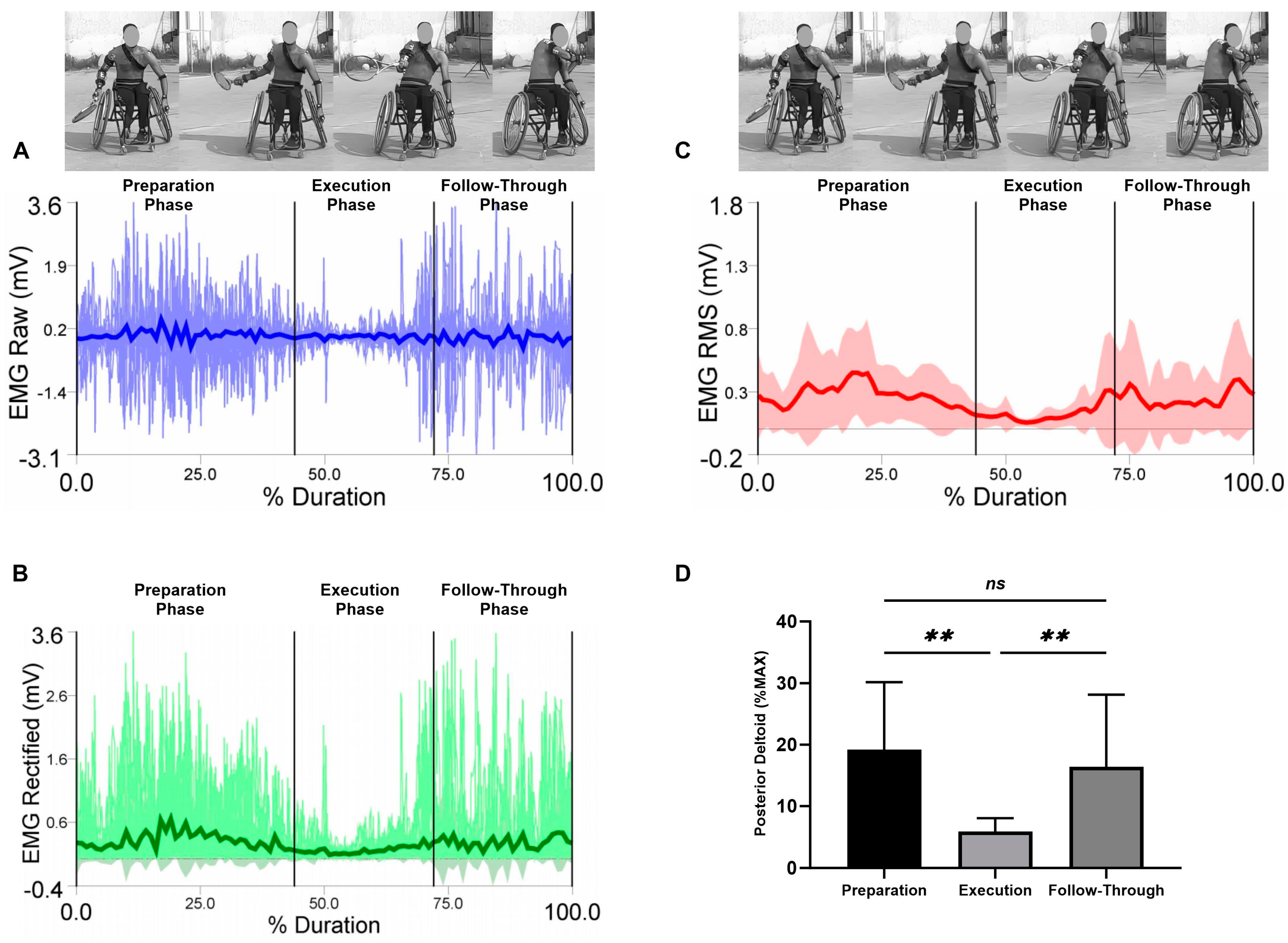Sensors 23 08623 g005
