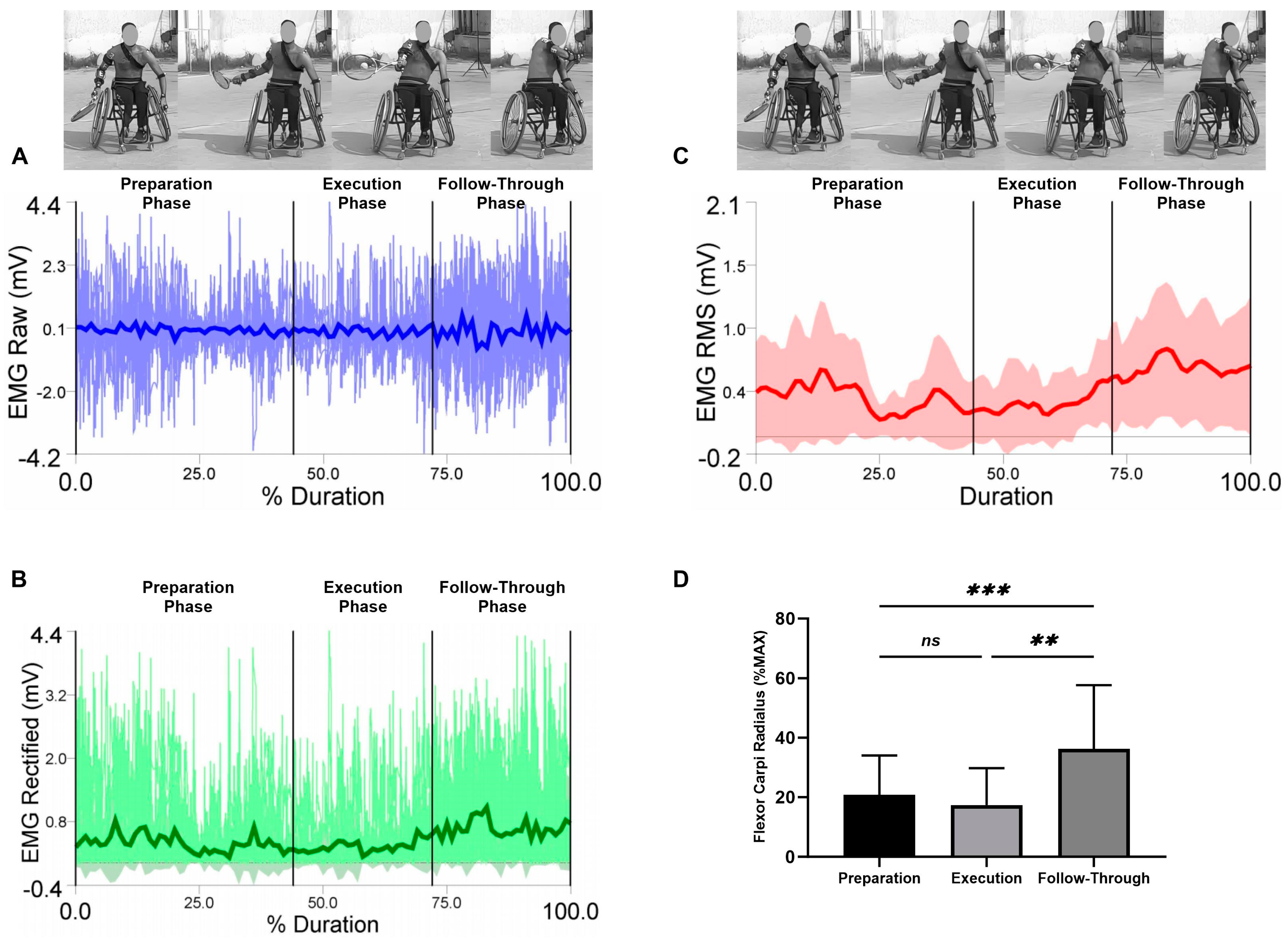 Sensors 23 08623 g008