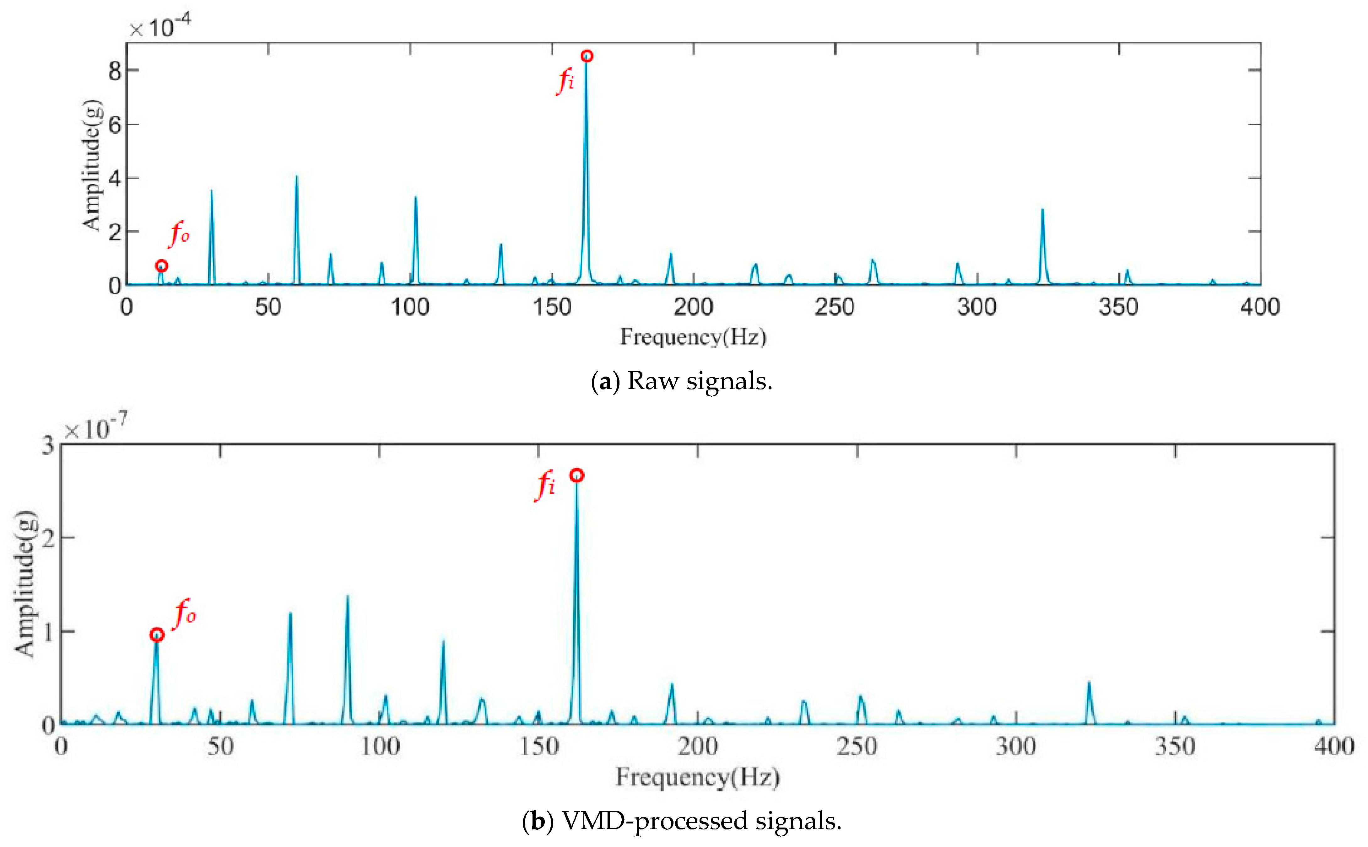 Sensors 23 08629 g006a