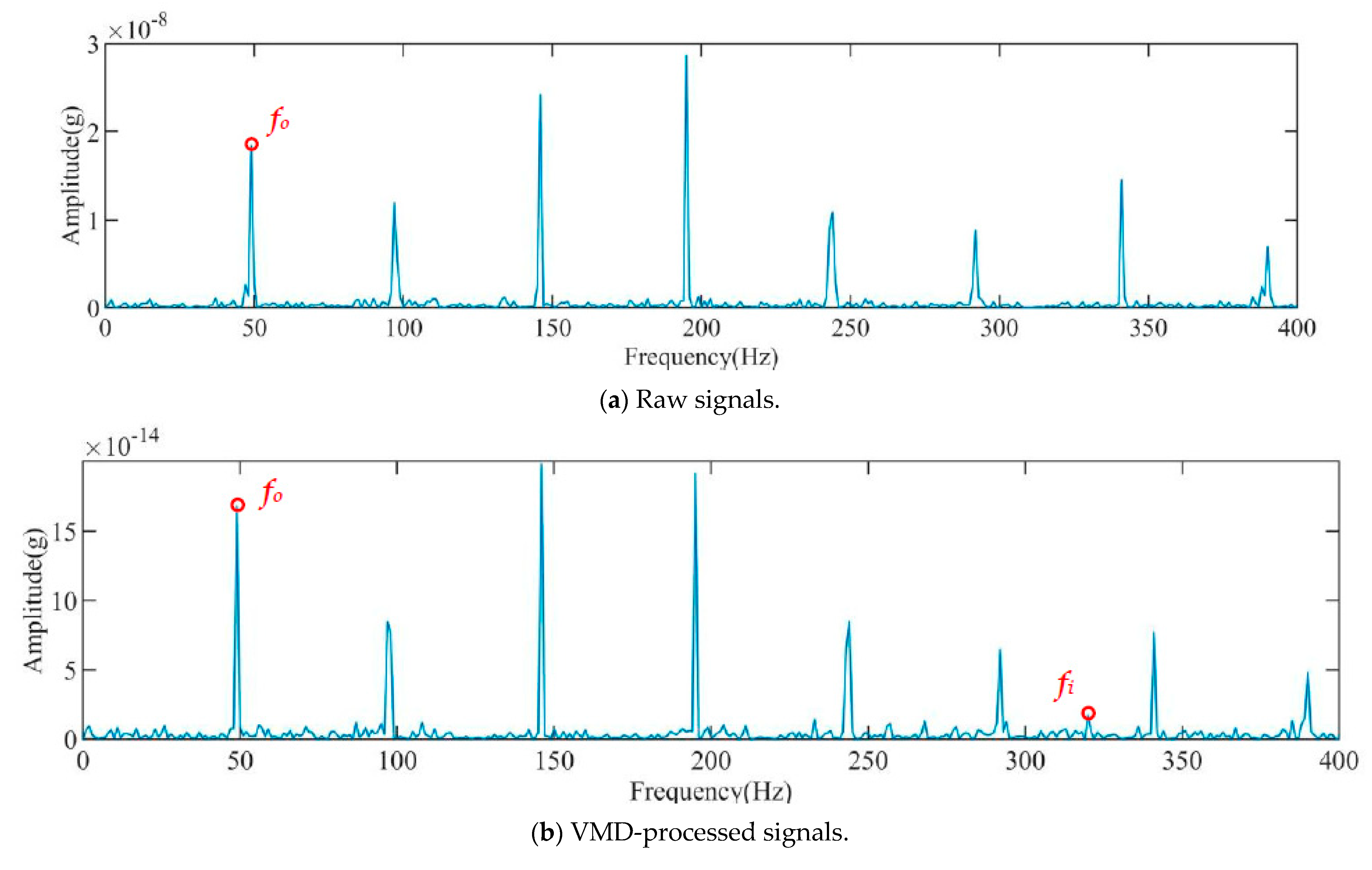 Sensors 23 08629 g011a