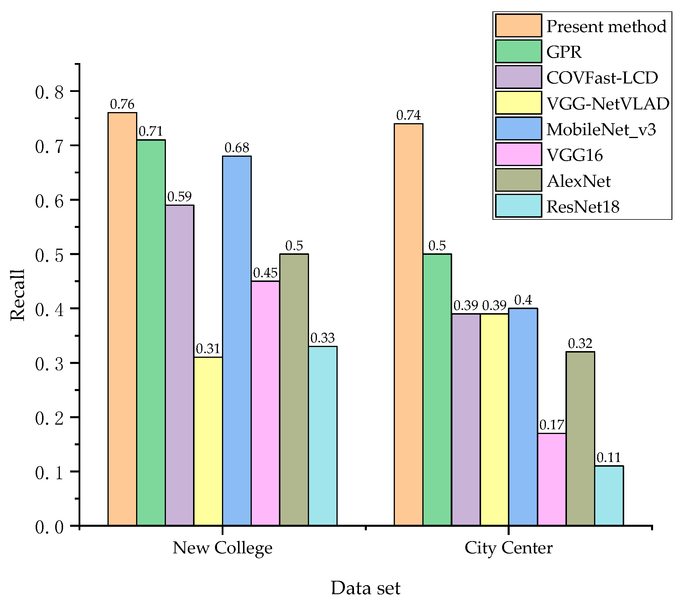 Sensors 23 08632 g010