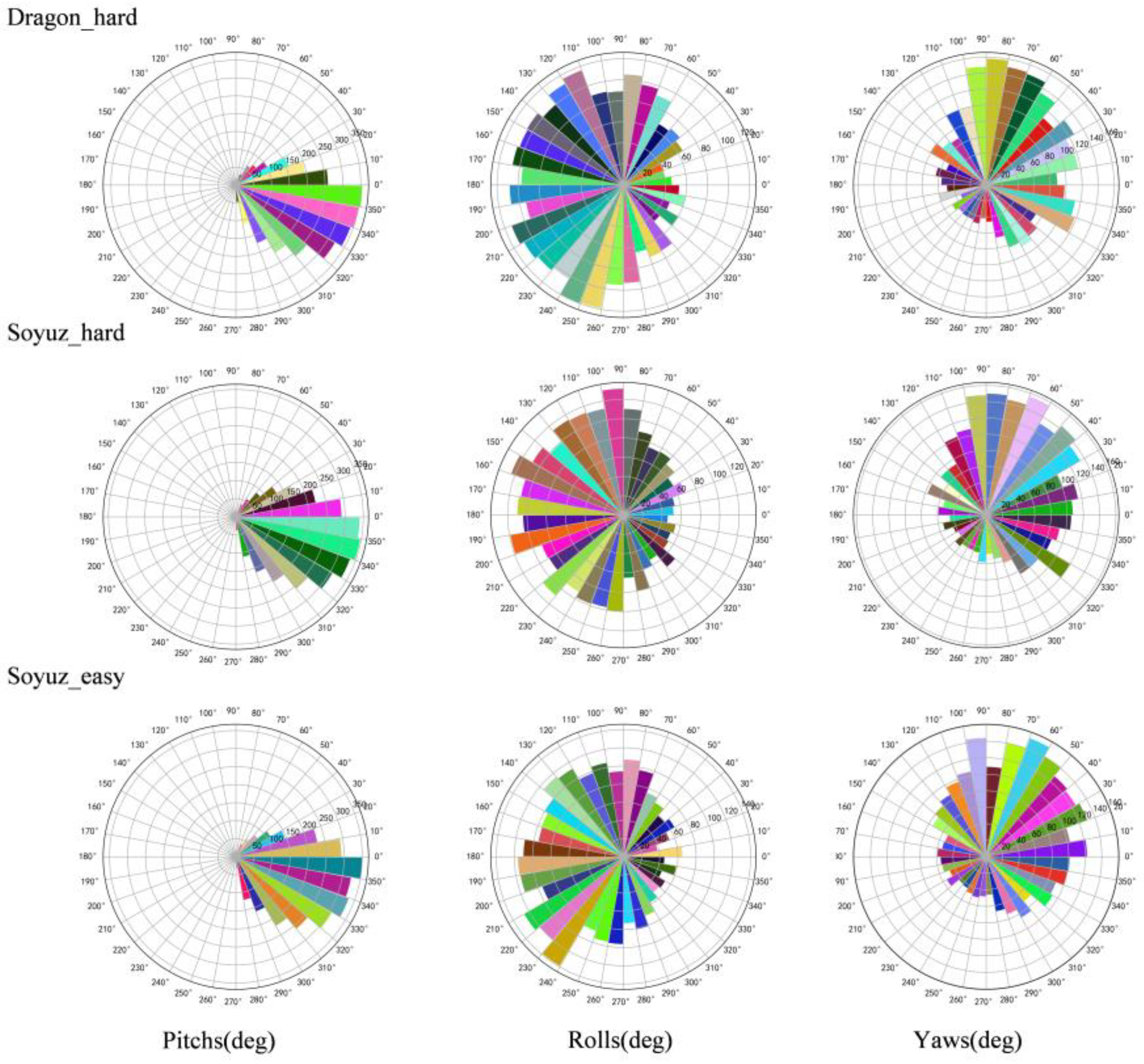 Sensors 23 08633 g007