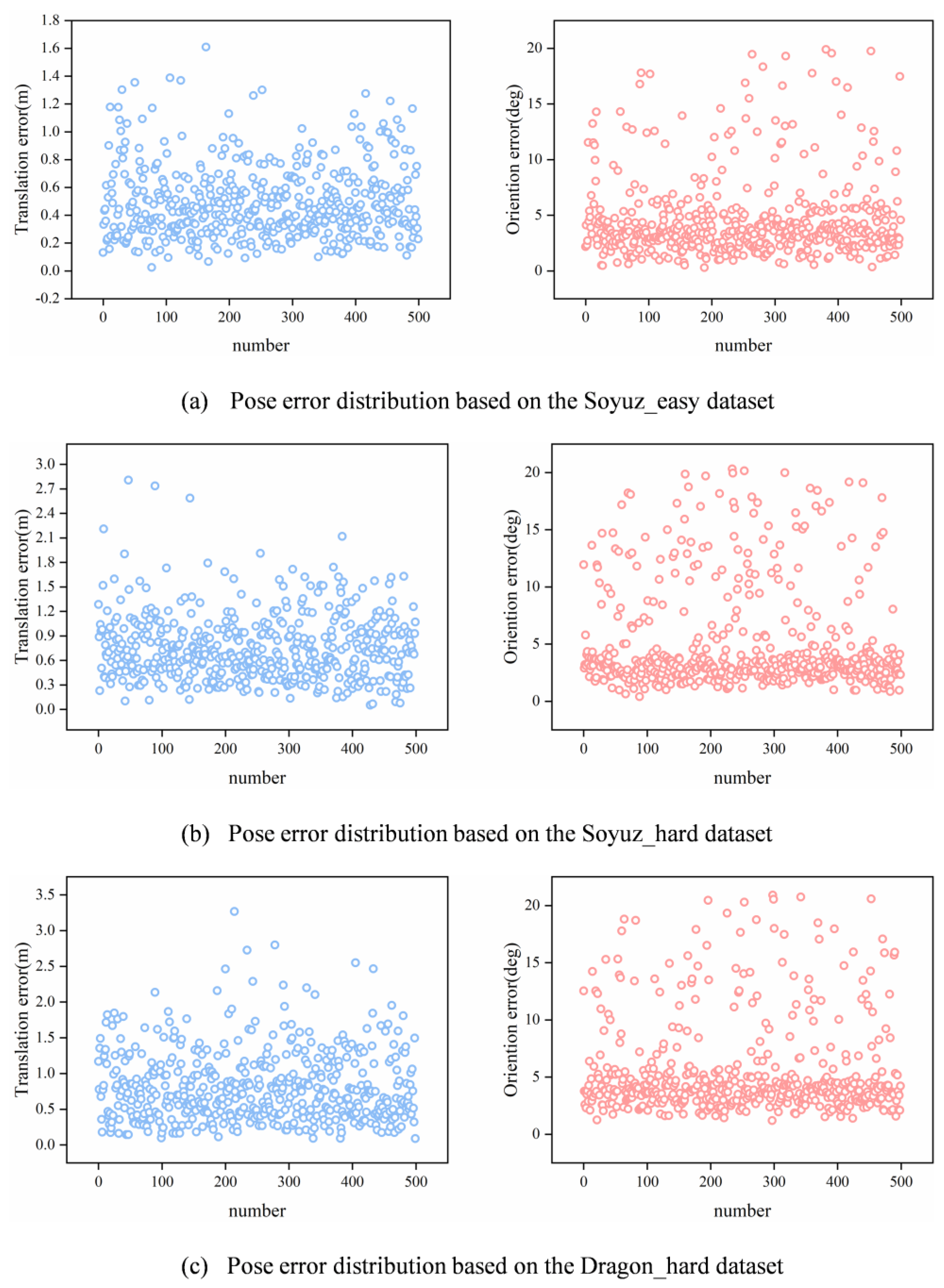 Sensors 23 08633 g008