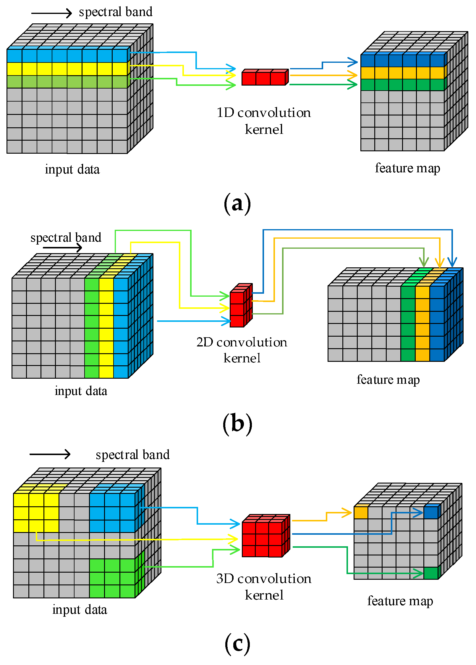 Sensors 23 08635 g001