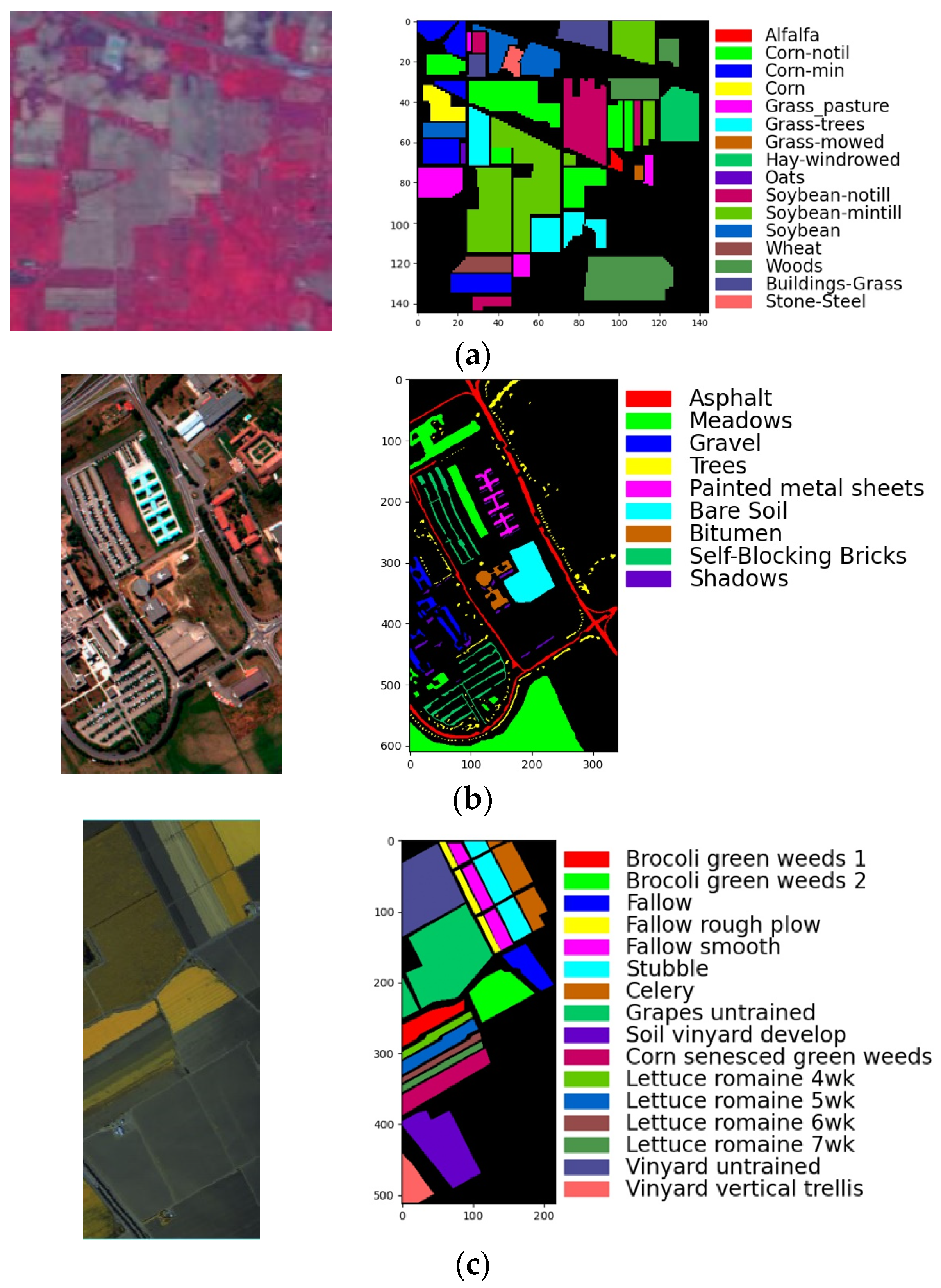 Sensors 23 08635 g005
