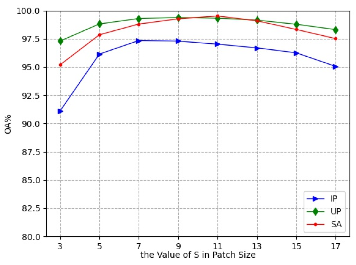 Sensors 23 08635 g007