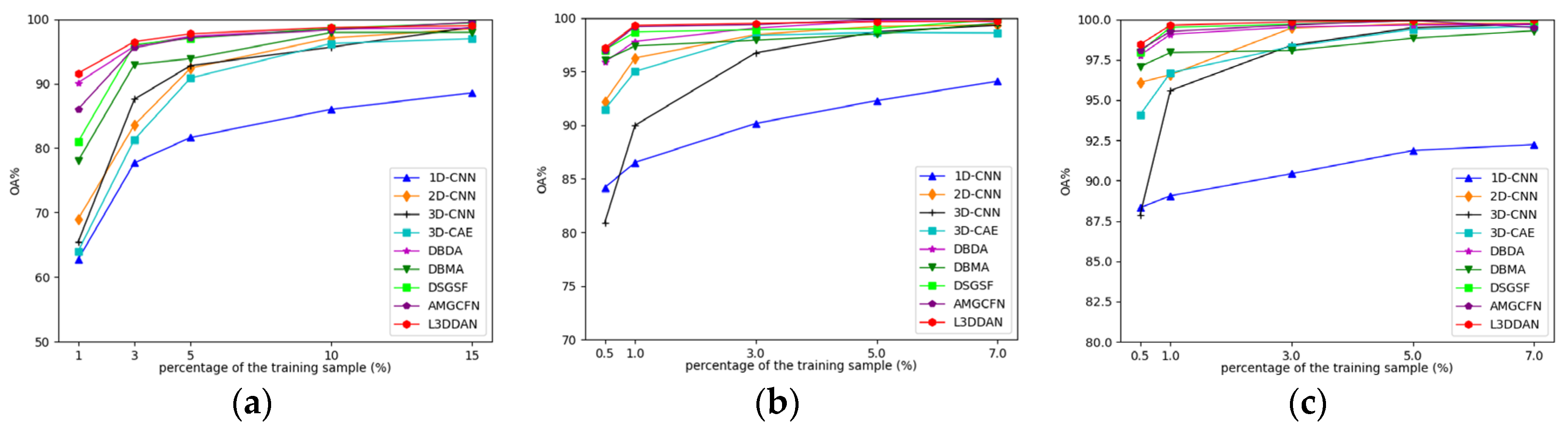 Sensors 23 08635 g012