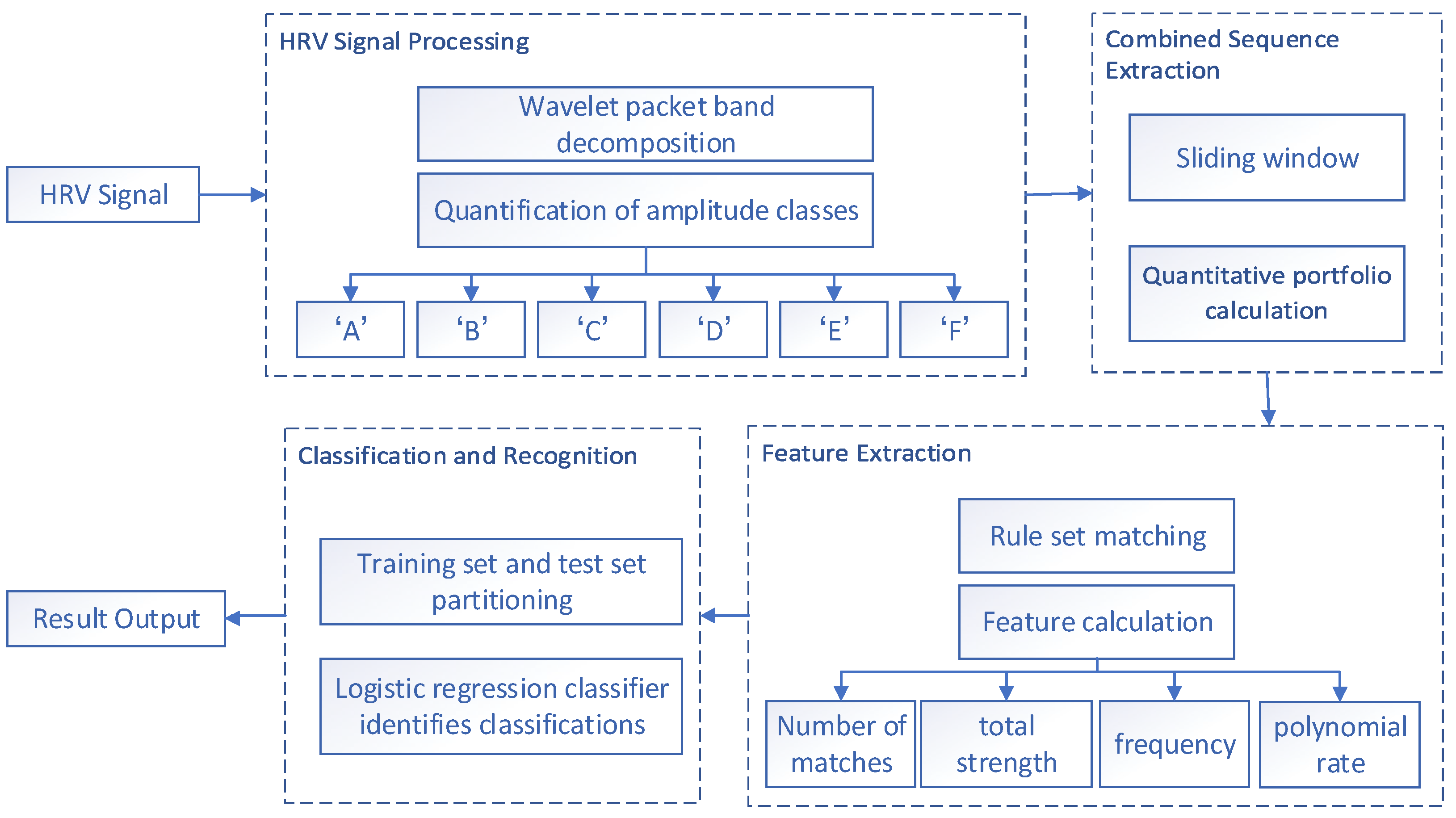 Sensors 23 08636 g007