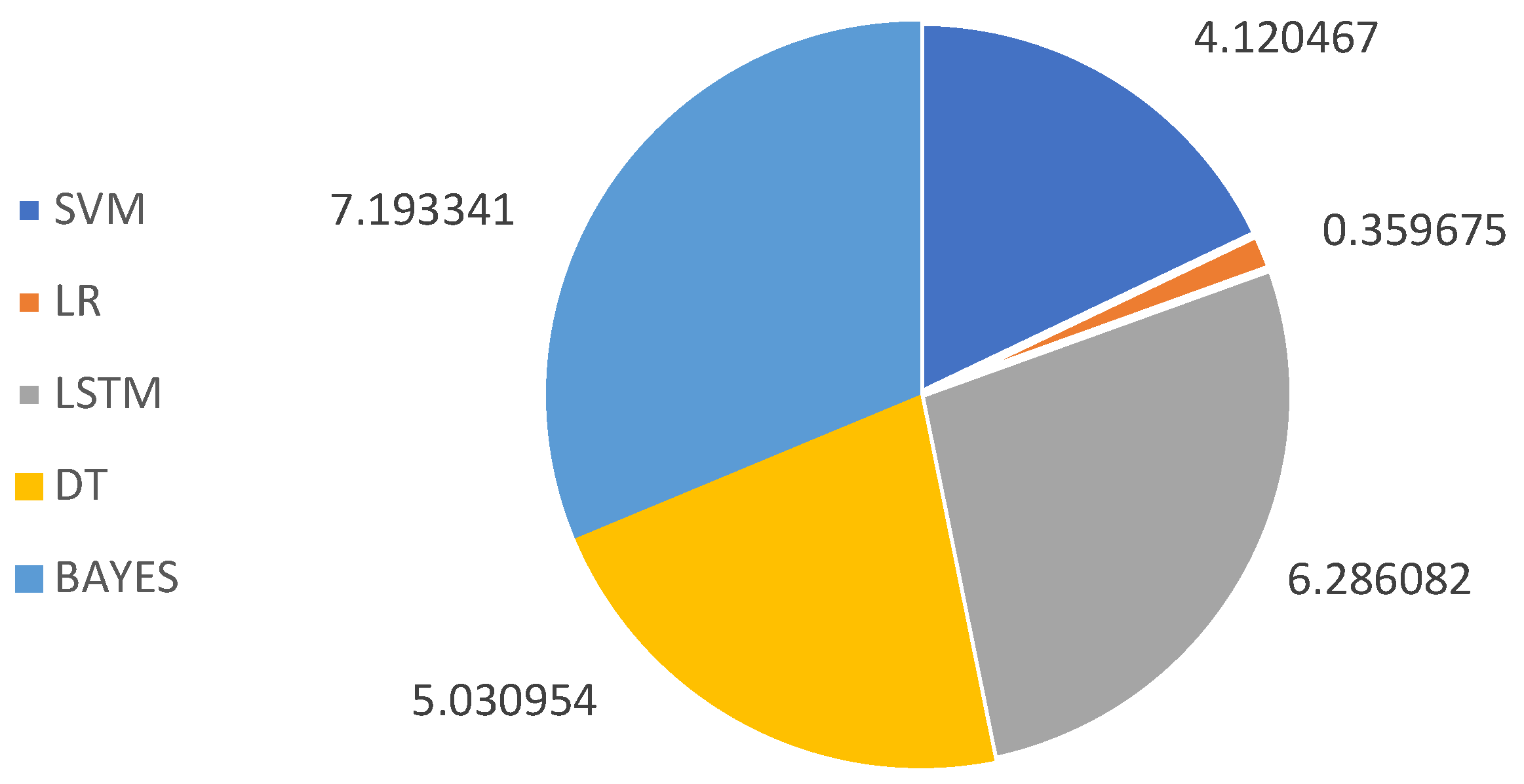 Sensors 23 08636 g011