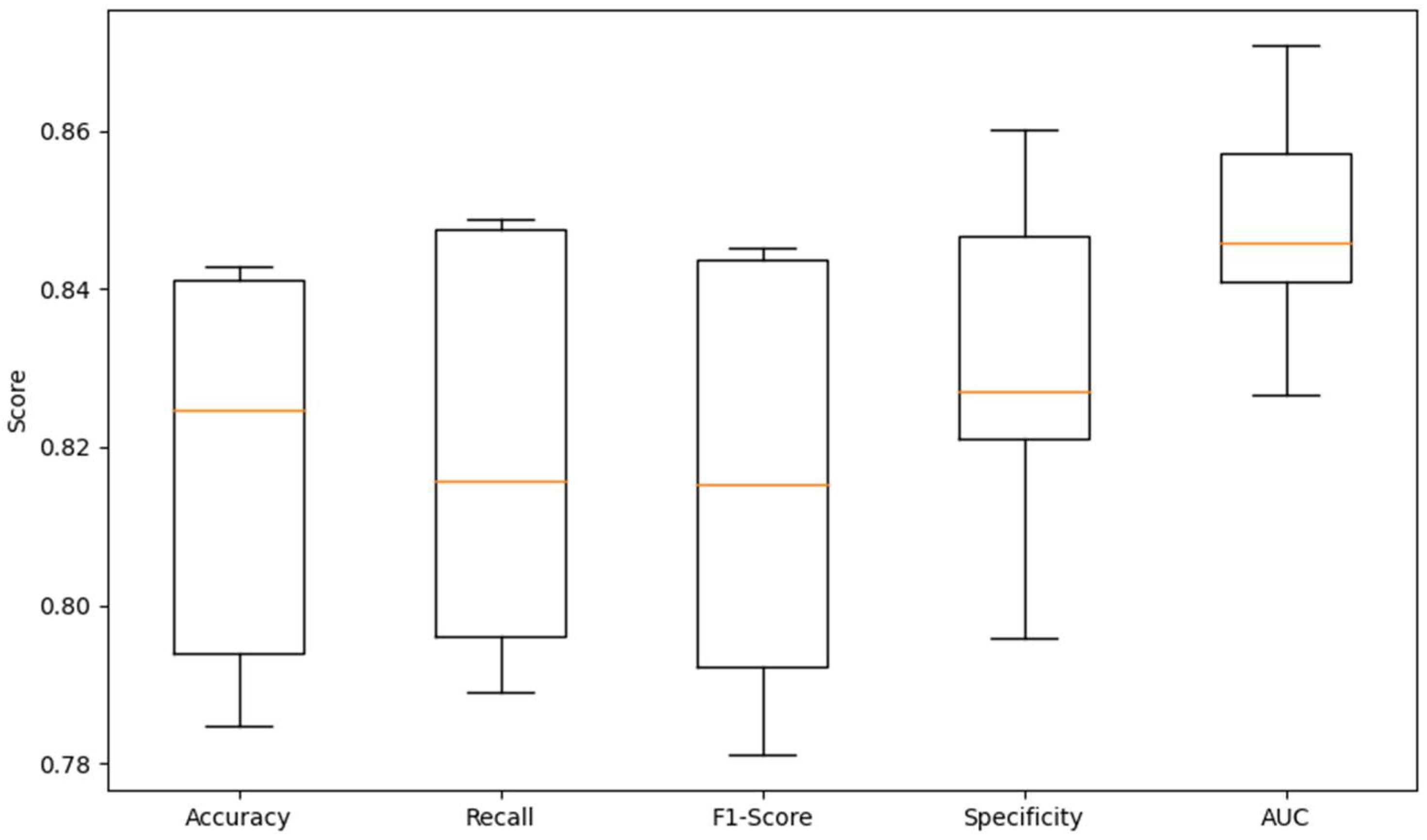 Sensors 23 08636 g012