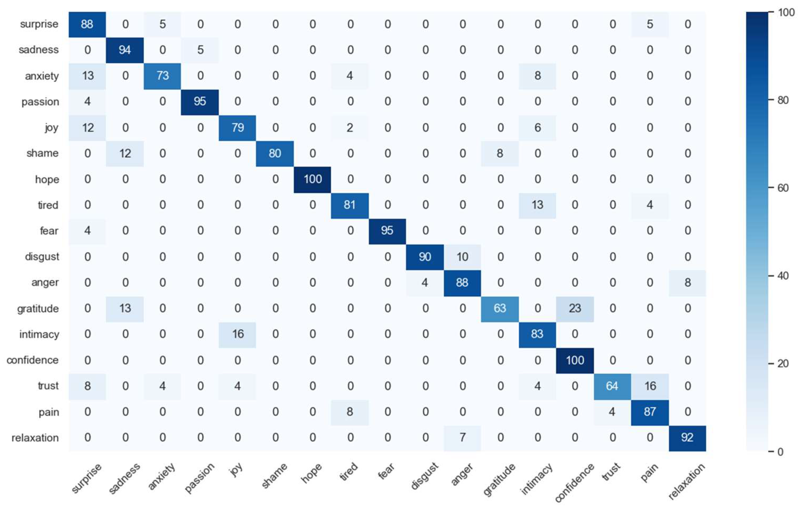 Sensors 23 08636 g013
