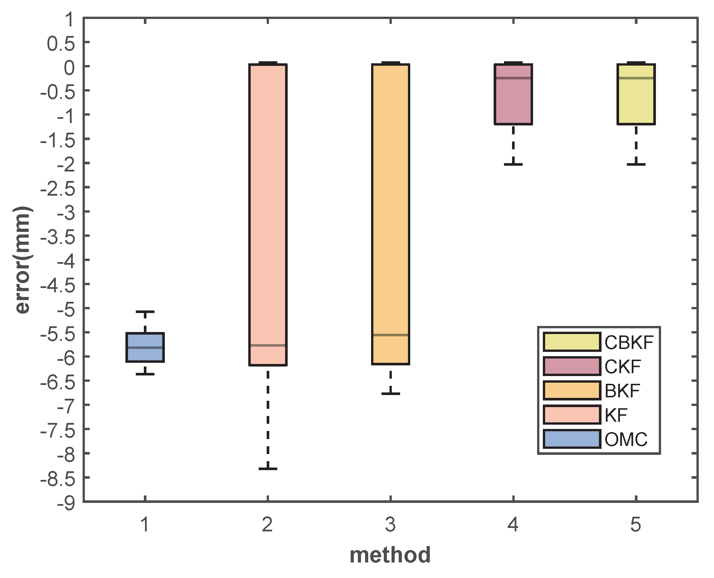 Sensors 23 08637 g009
