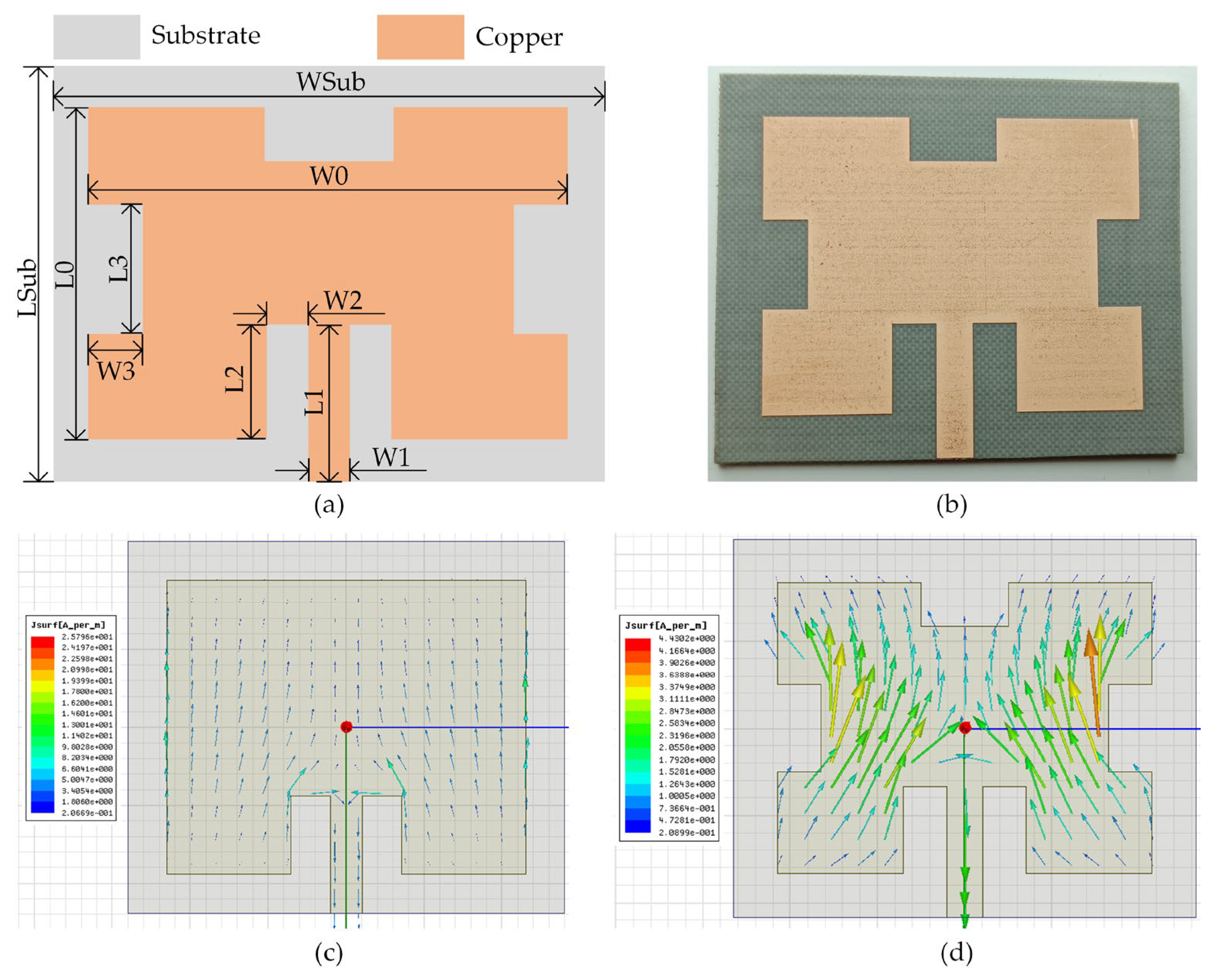 Sensors 23 08641 g001