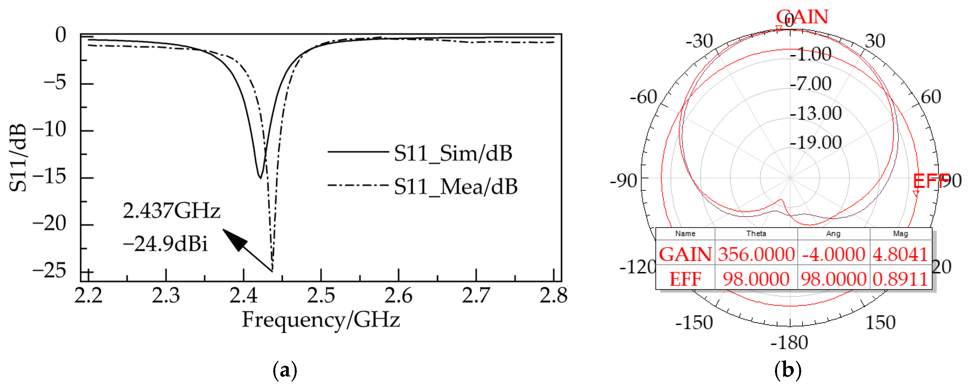 Sensors 23 08641 g002
