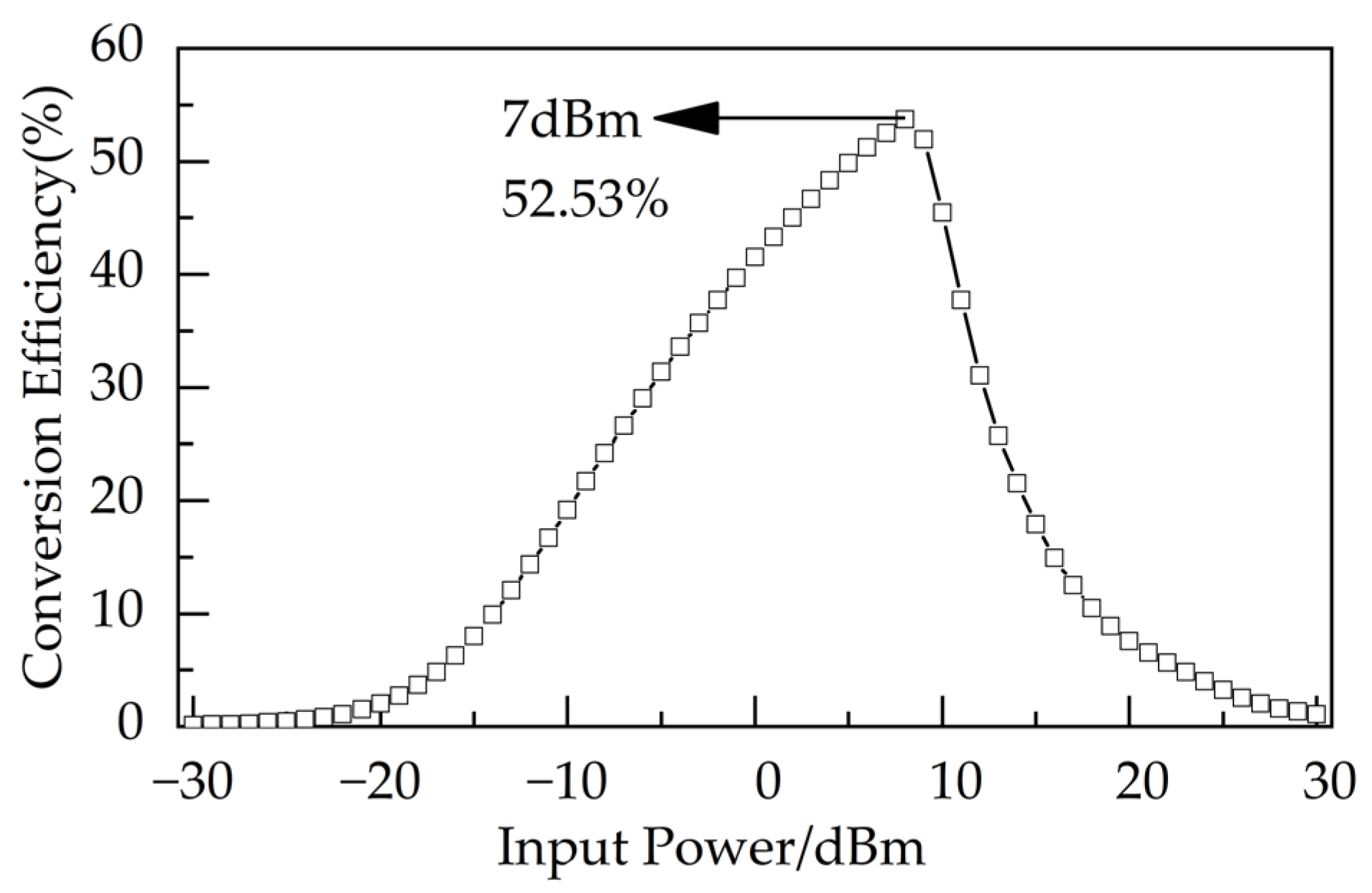 Sensors 23 08641 g004