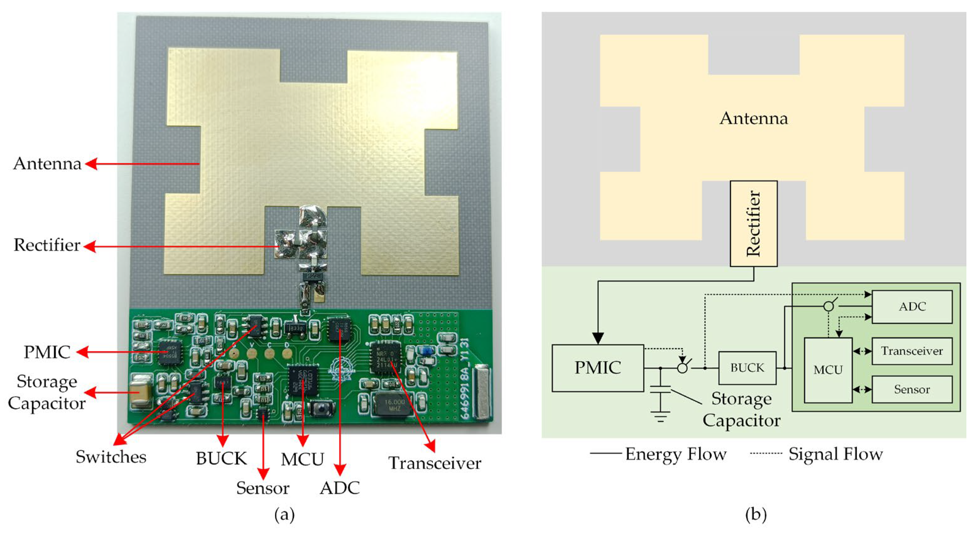 Sensors 23 08641 g005