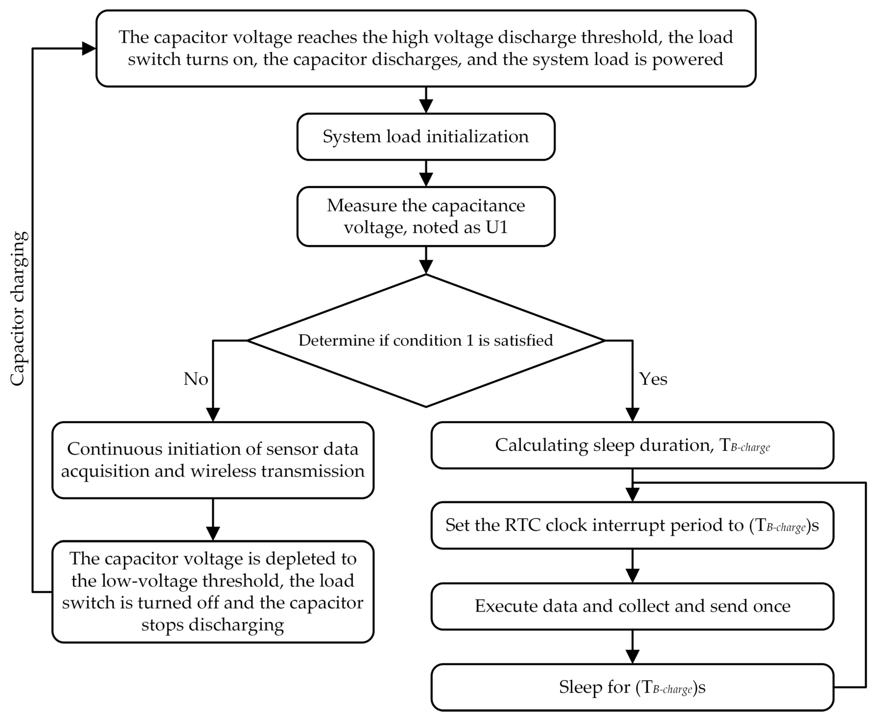 Sensors 23 08641 g007