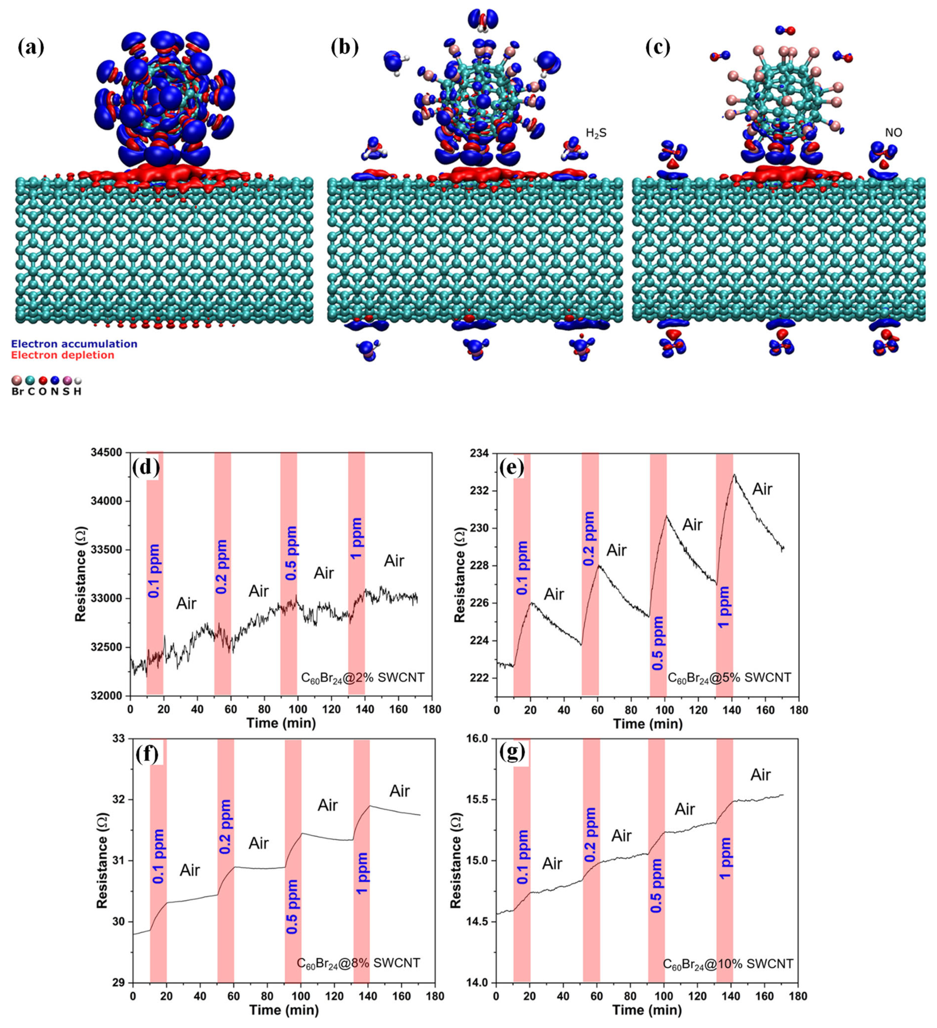 Sensors 23 08648 g001