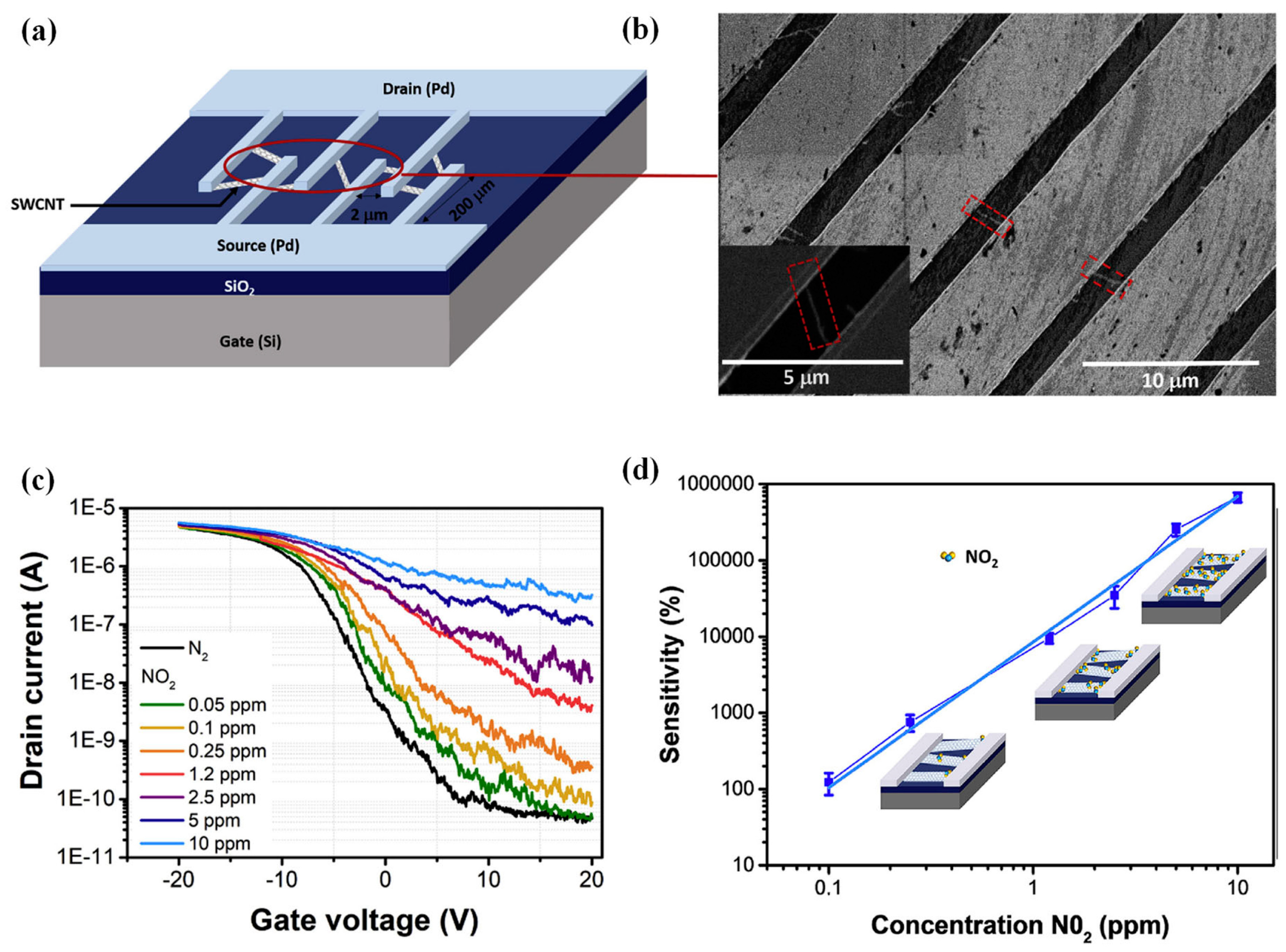 Sensors 23 08648 g002