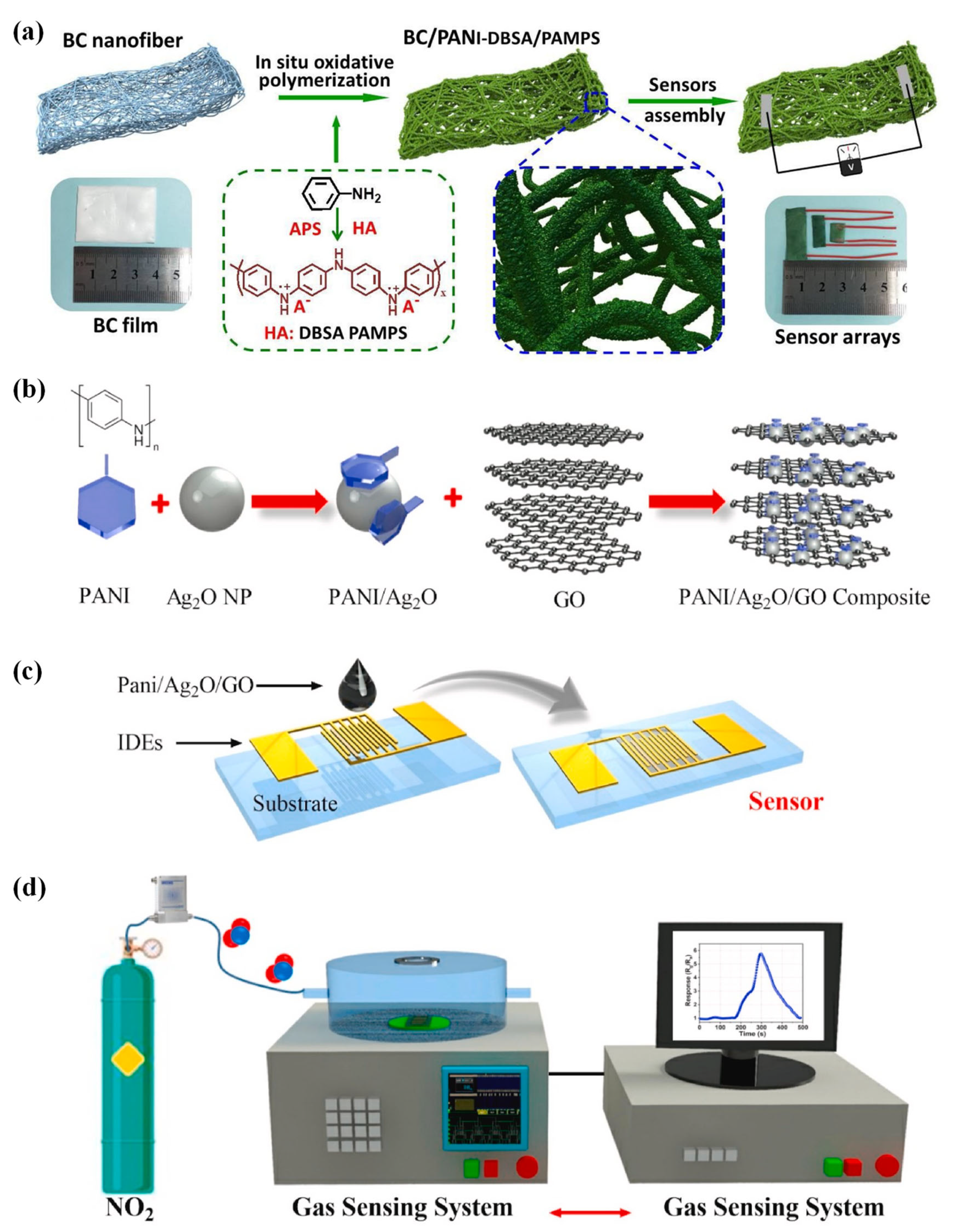 Sensors 23 08648 g003