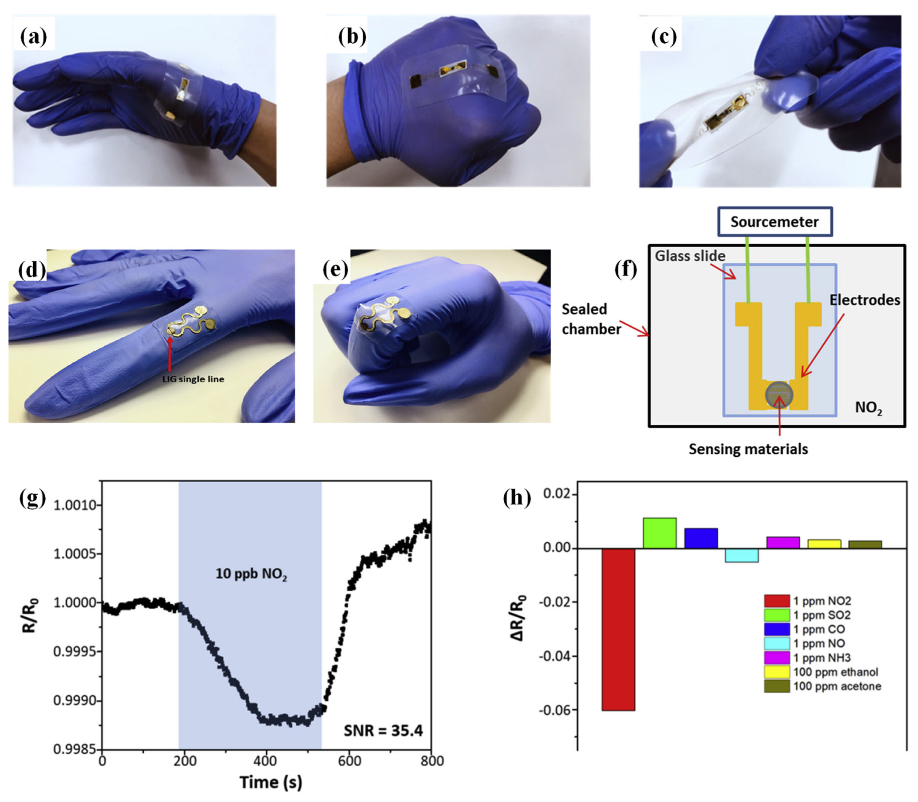 Sensors 23 08648 g005