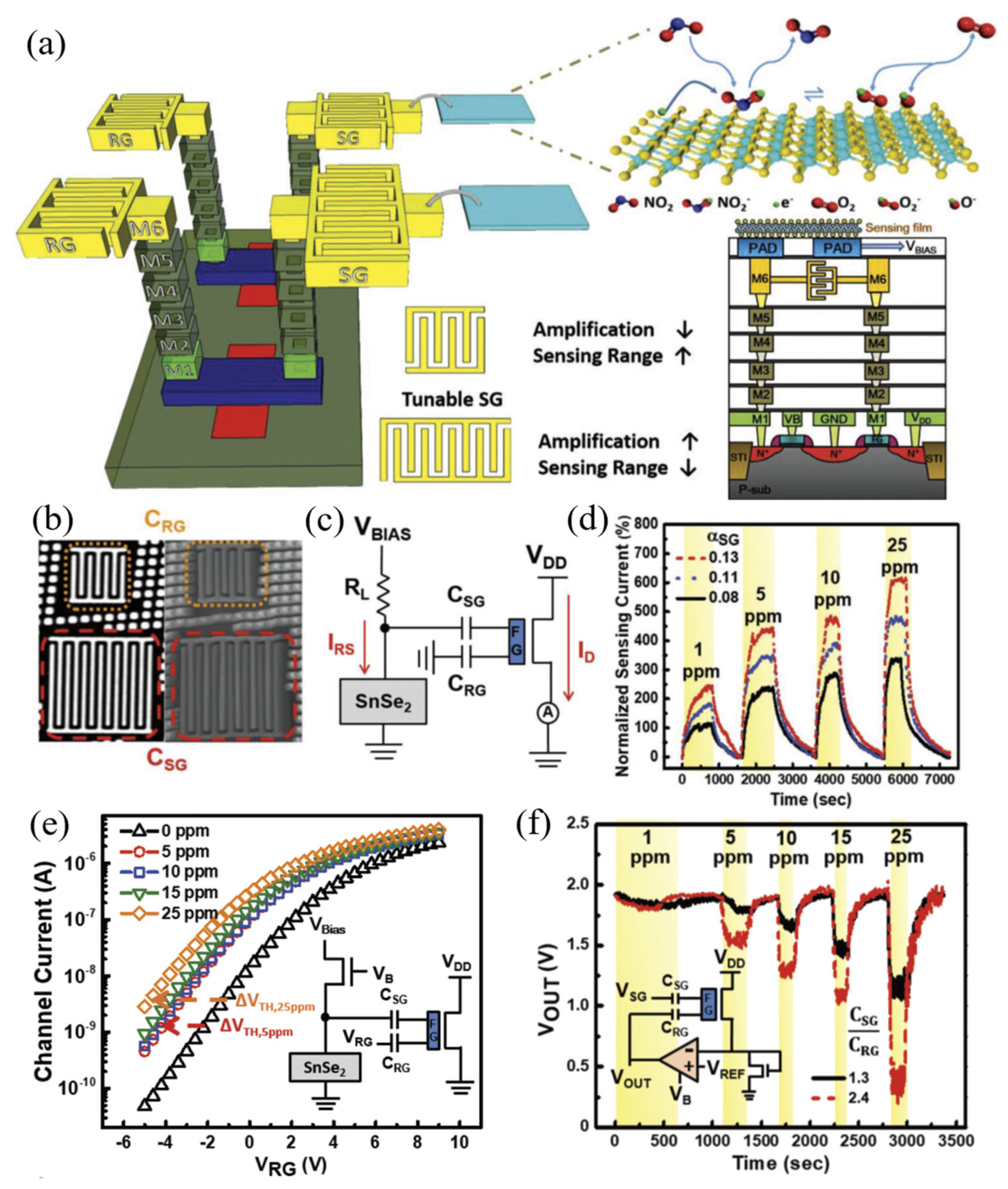 Sensors 23 08648 g006