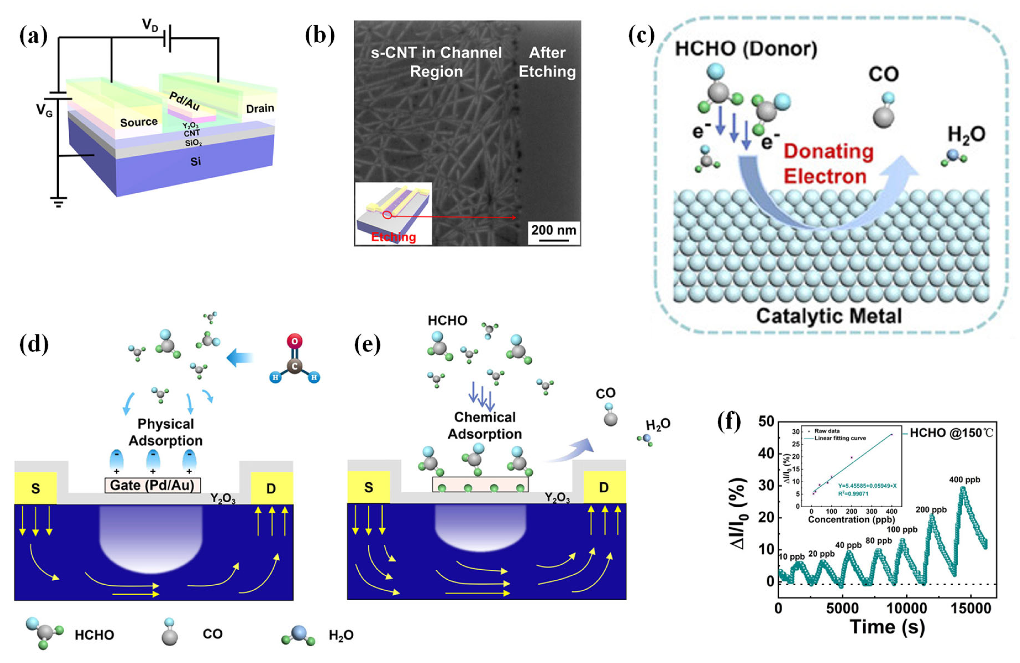 Sensors 23 08648 g007