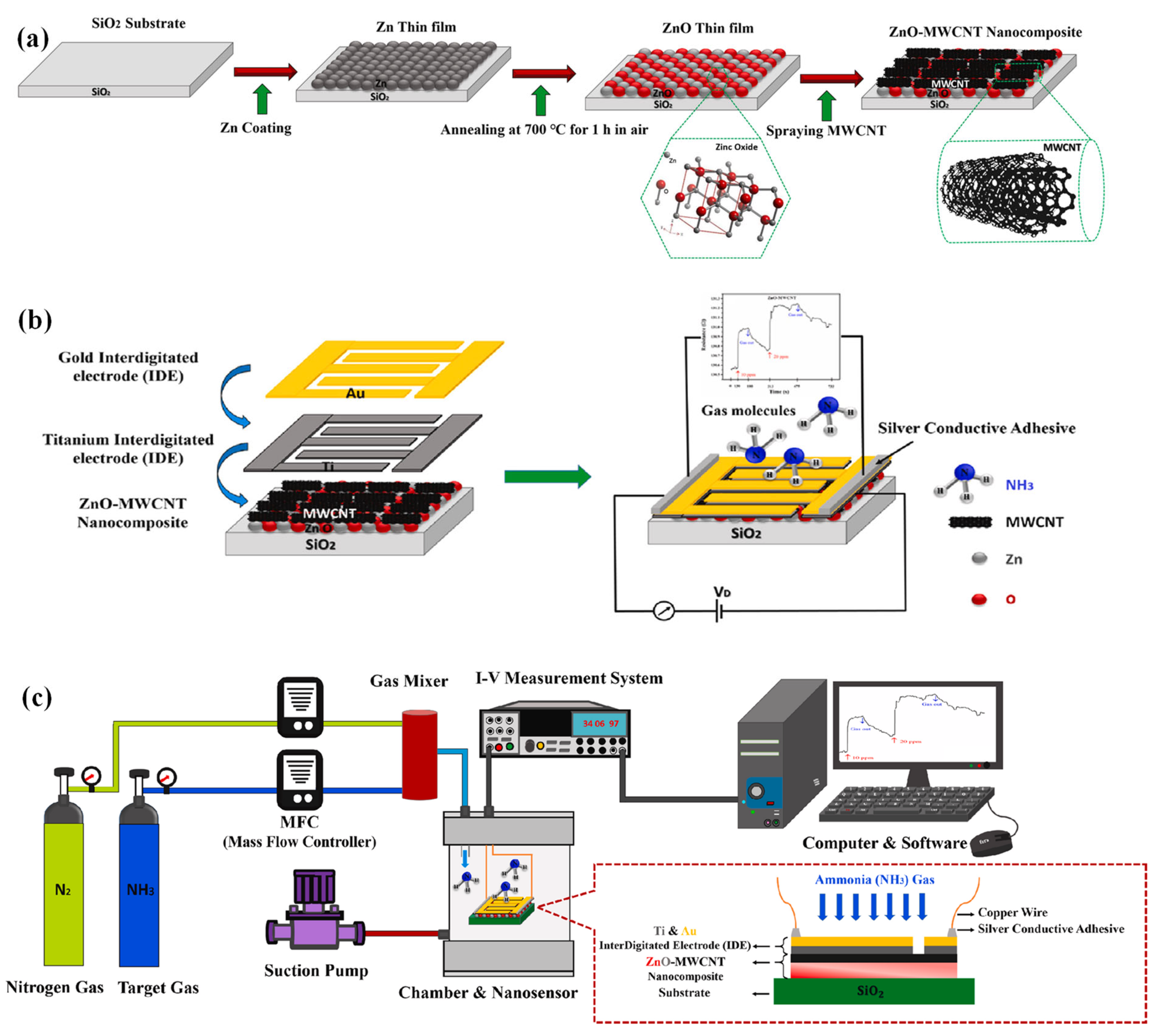 Sensors 23 08648 g008