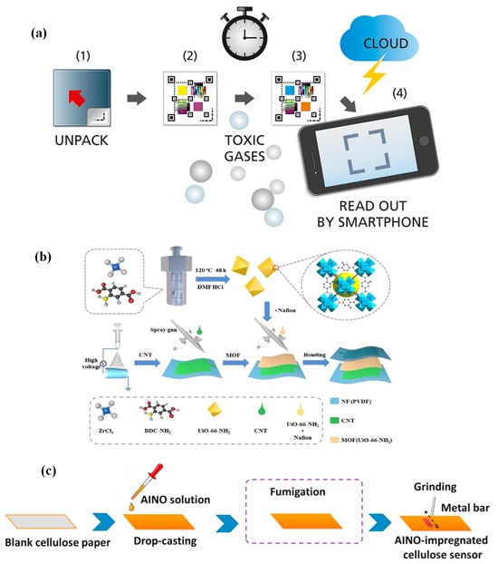 Sensors 23 08648 g010