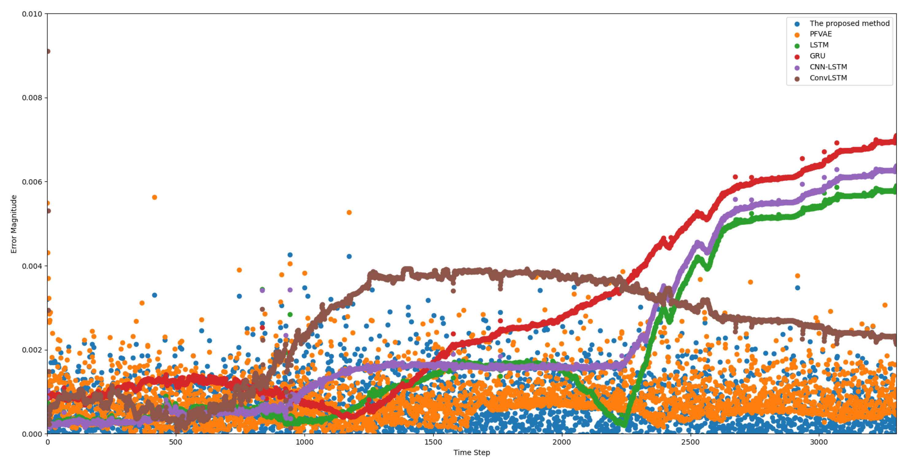 Sensors 23 08650 g007