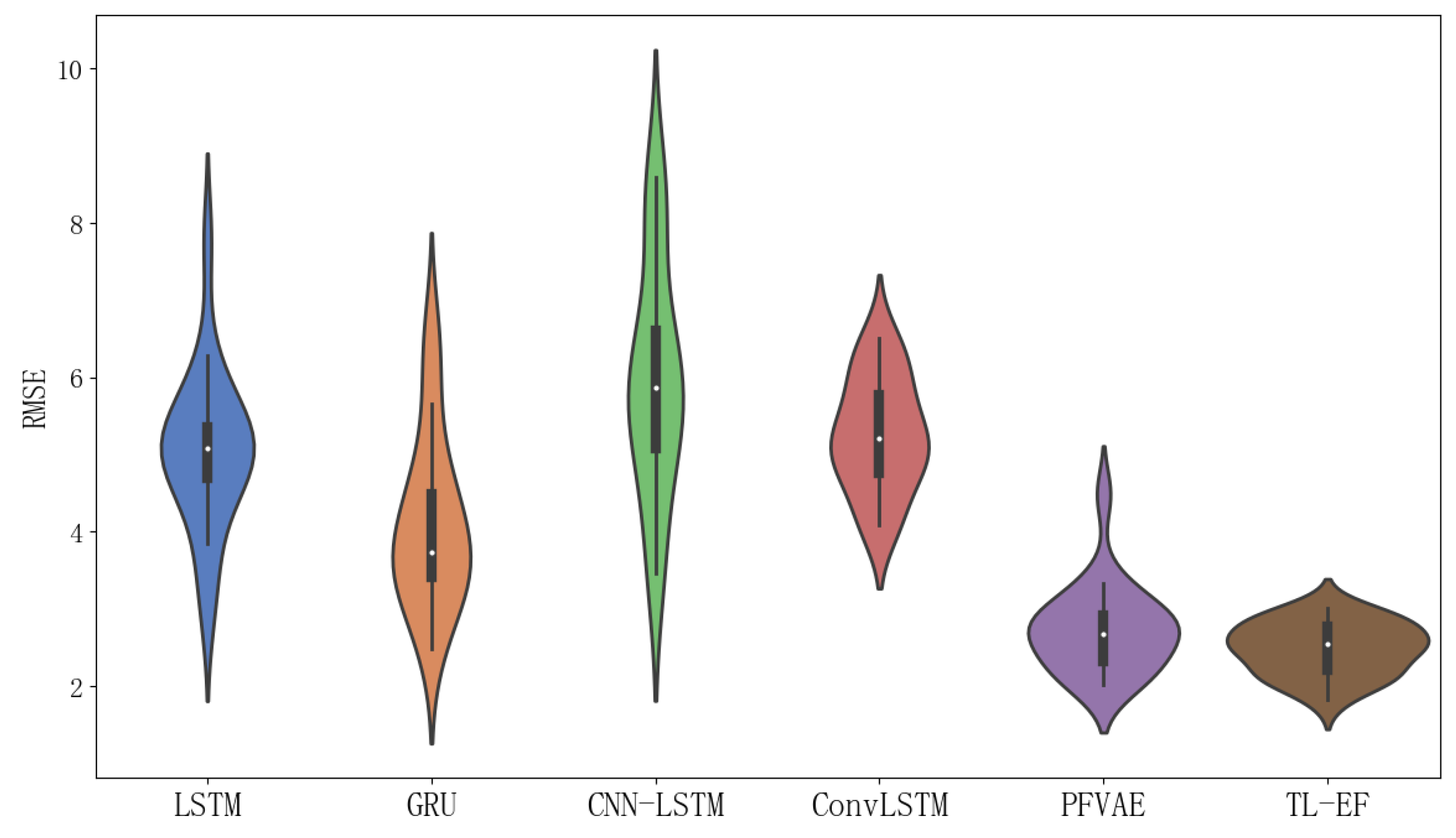 Sensors 23 08650 g008