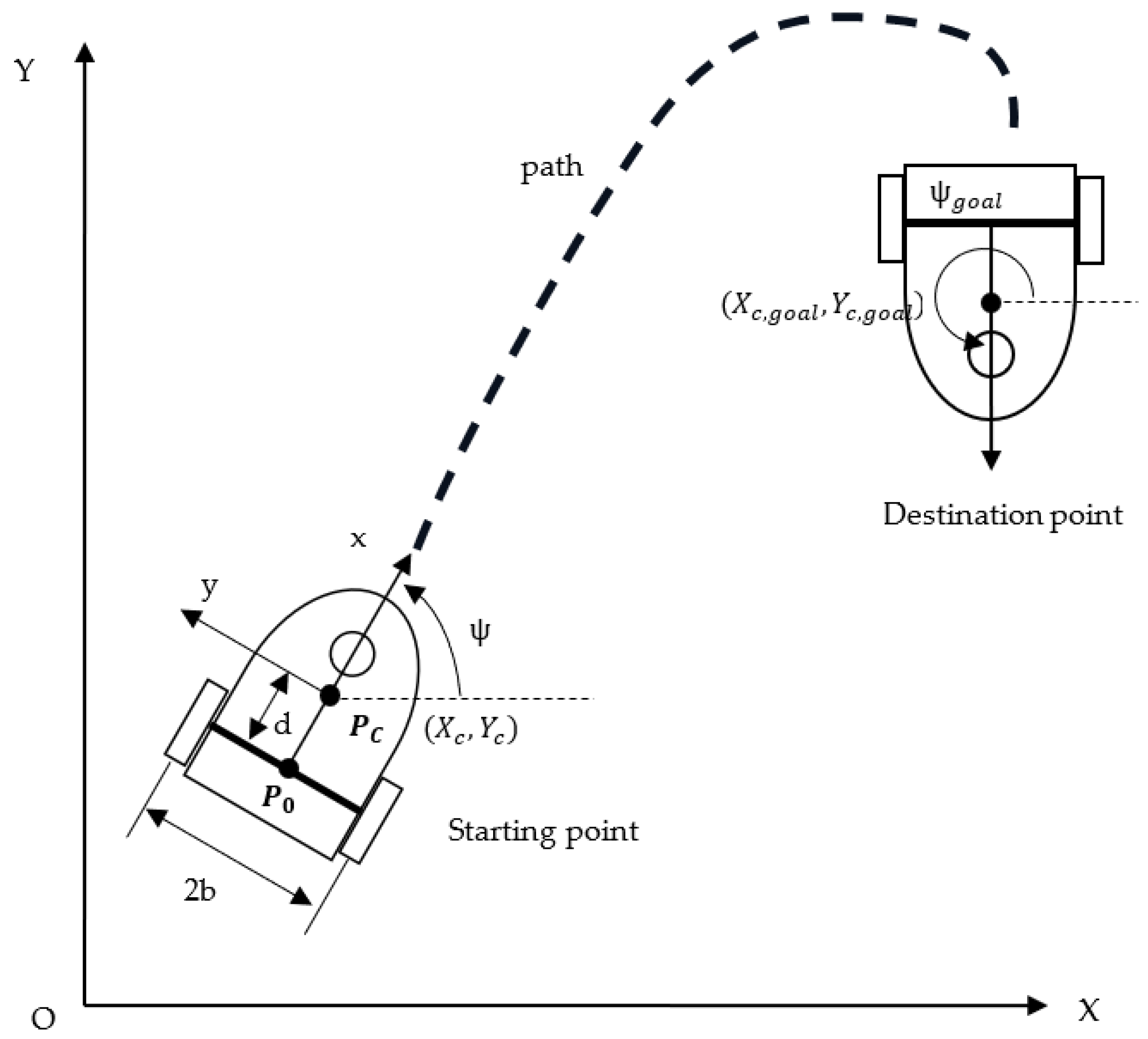 Sensors 23 08651 g001