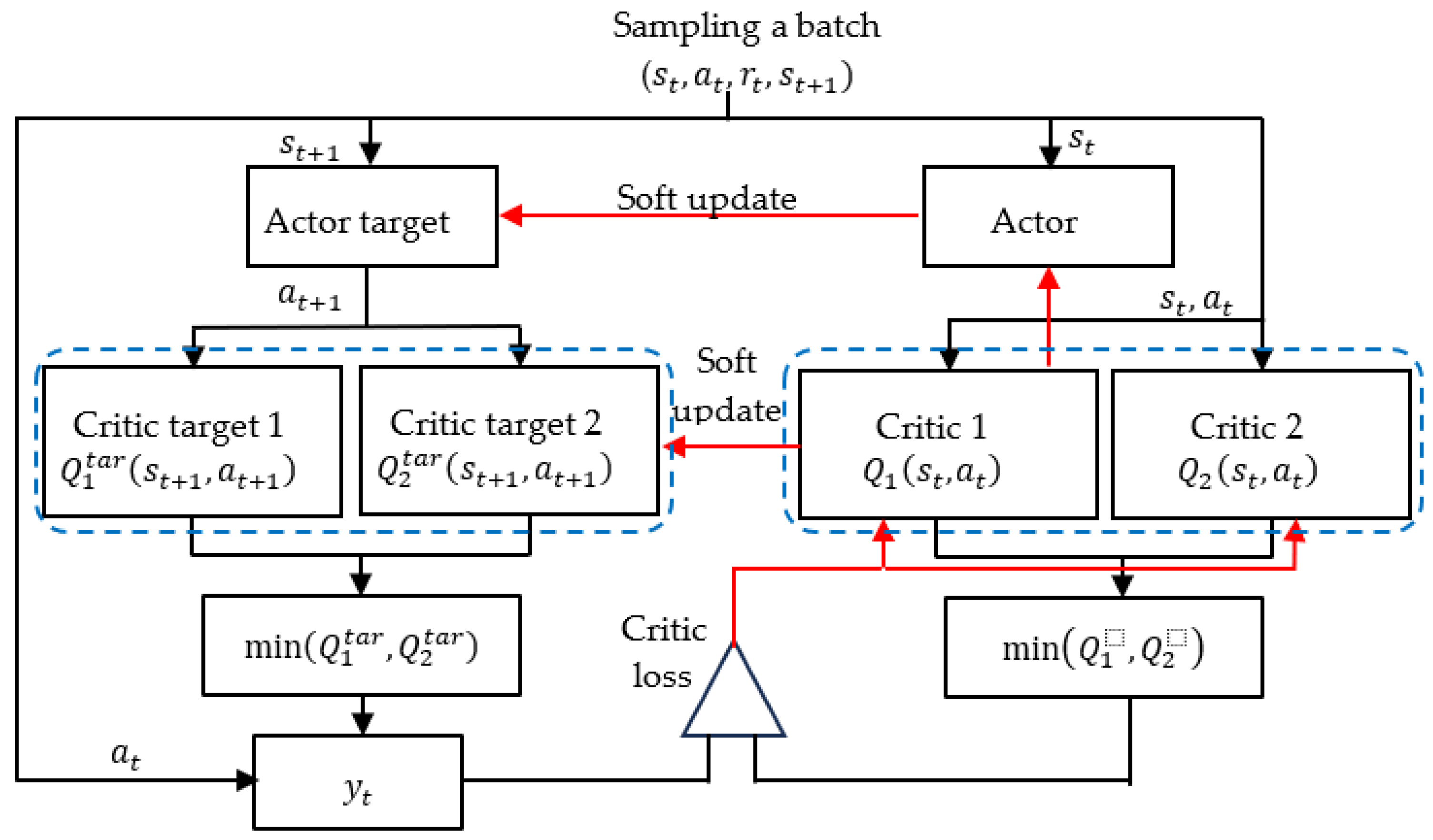 Sensors 23 08651 g003