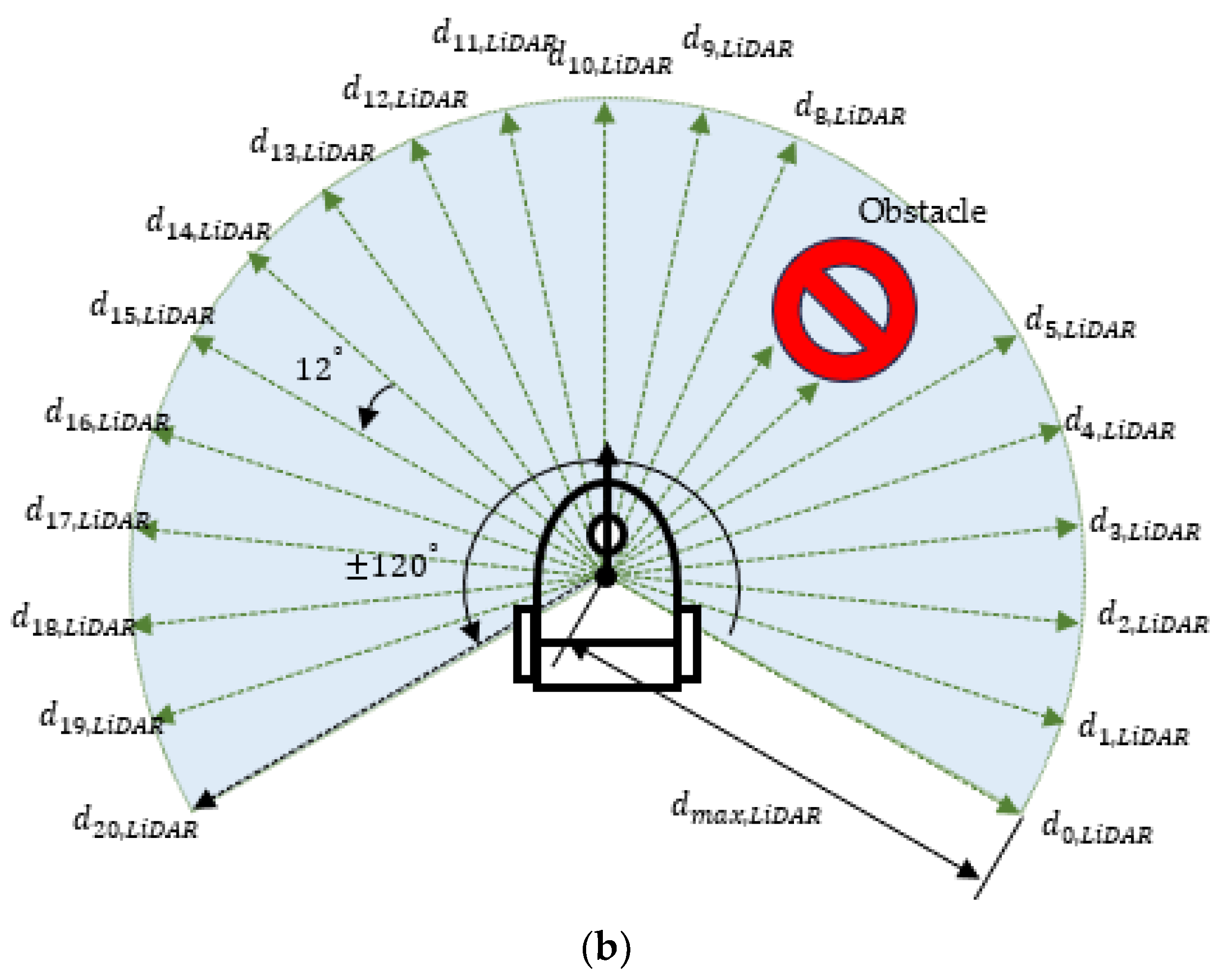 Sensors 23 08651 g004b