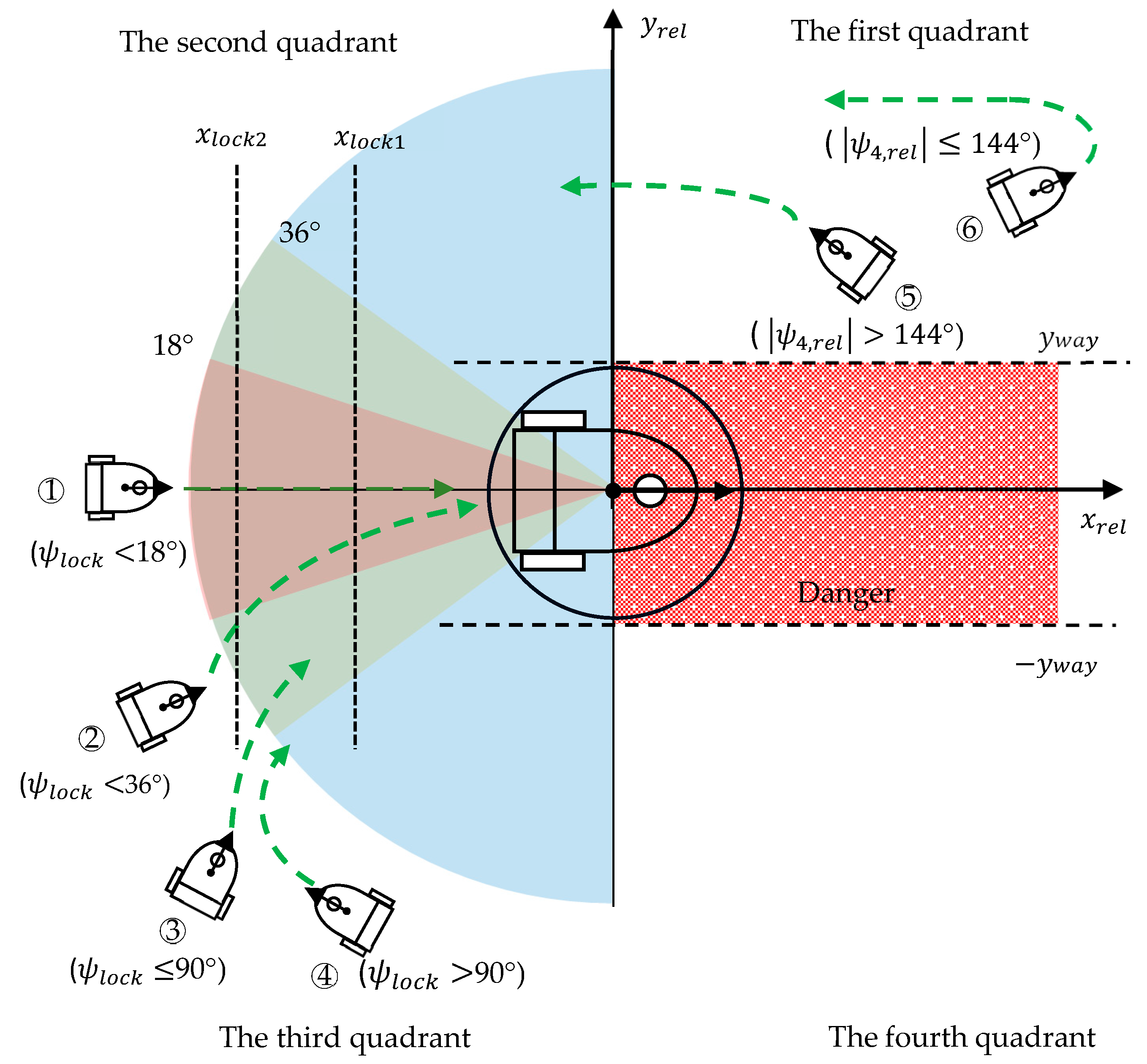 Sensors 23 08651 g006